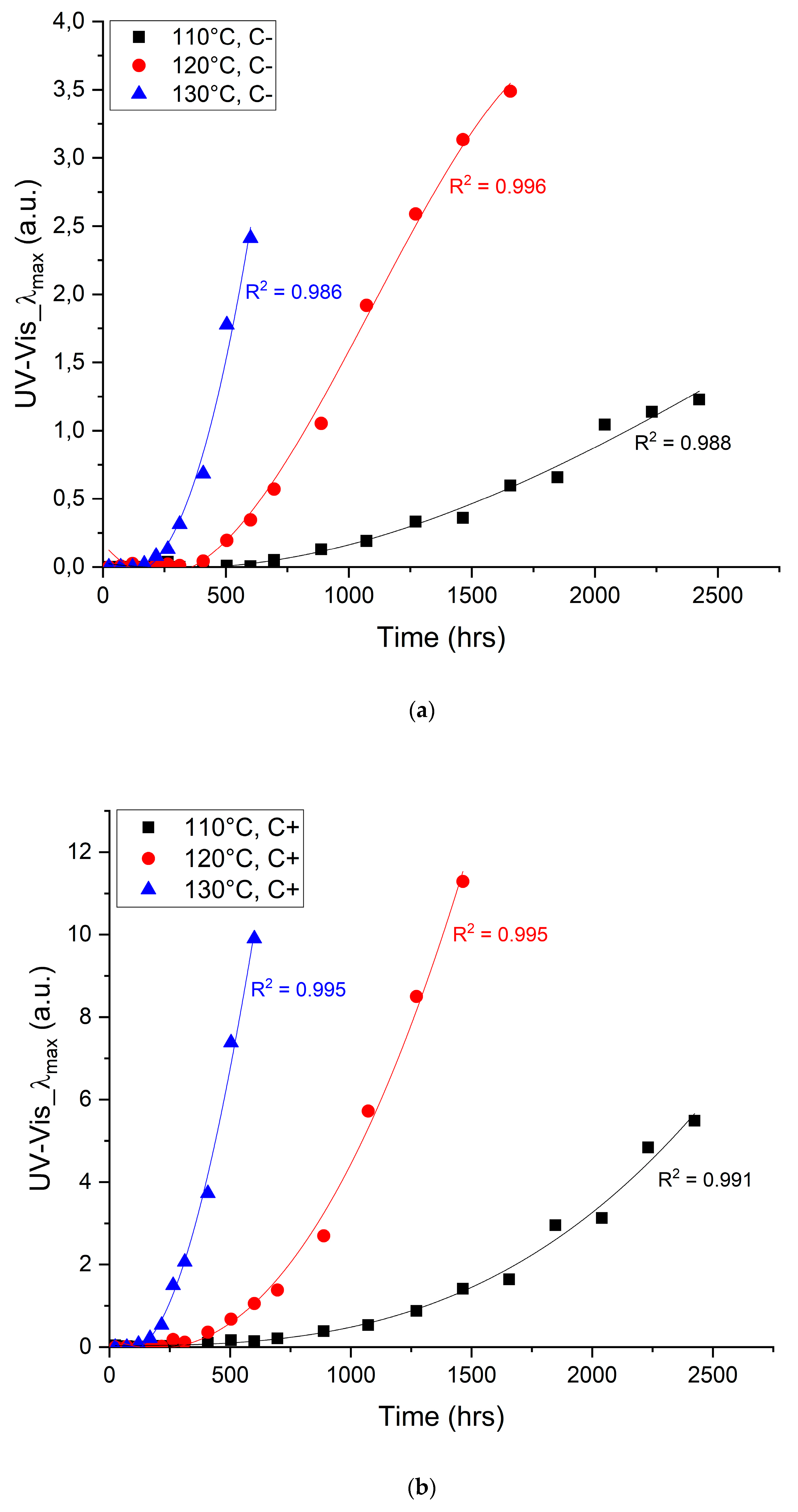 Applsci 10 01309 g003 Applsci 10 01309 g003
