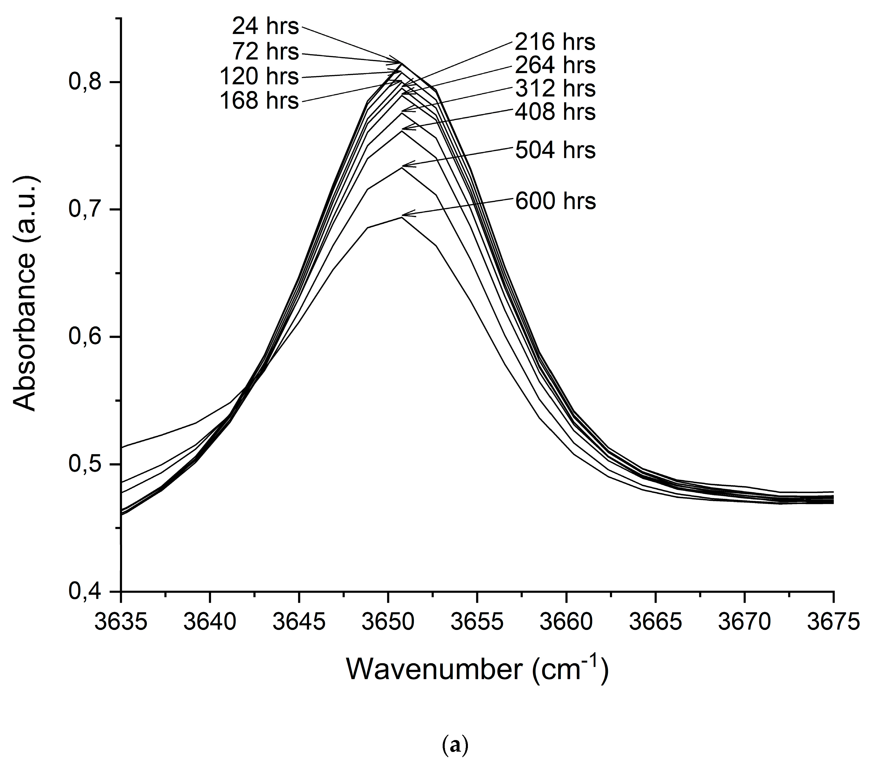 Applsci 10 01309 g005a Applsci 10 01309 g005a