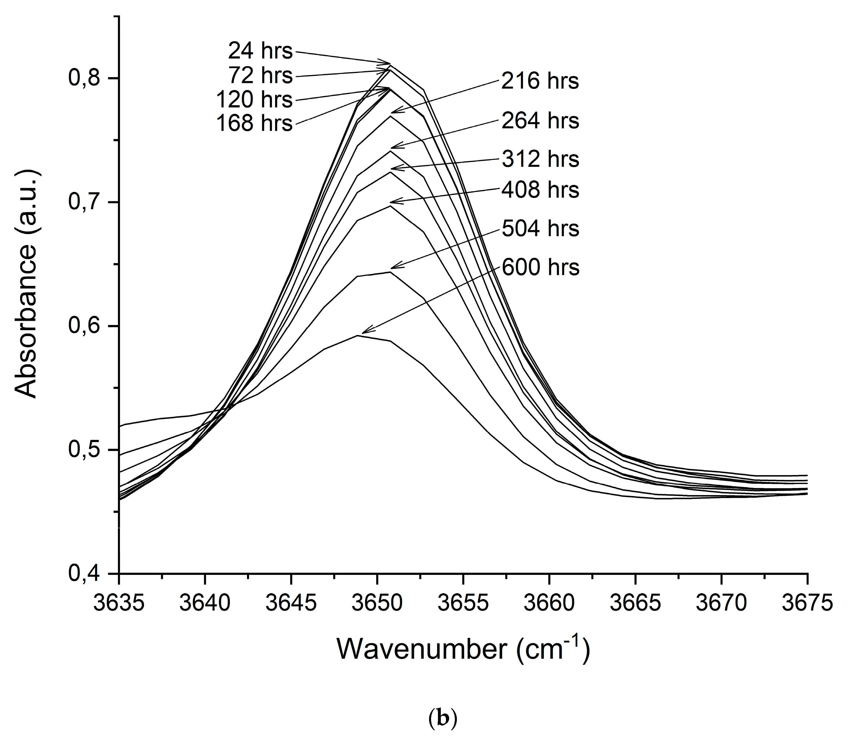 Applsci 10 01309 g005b Applsci 10 01309 g005b
