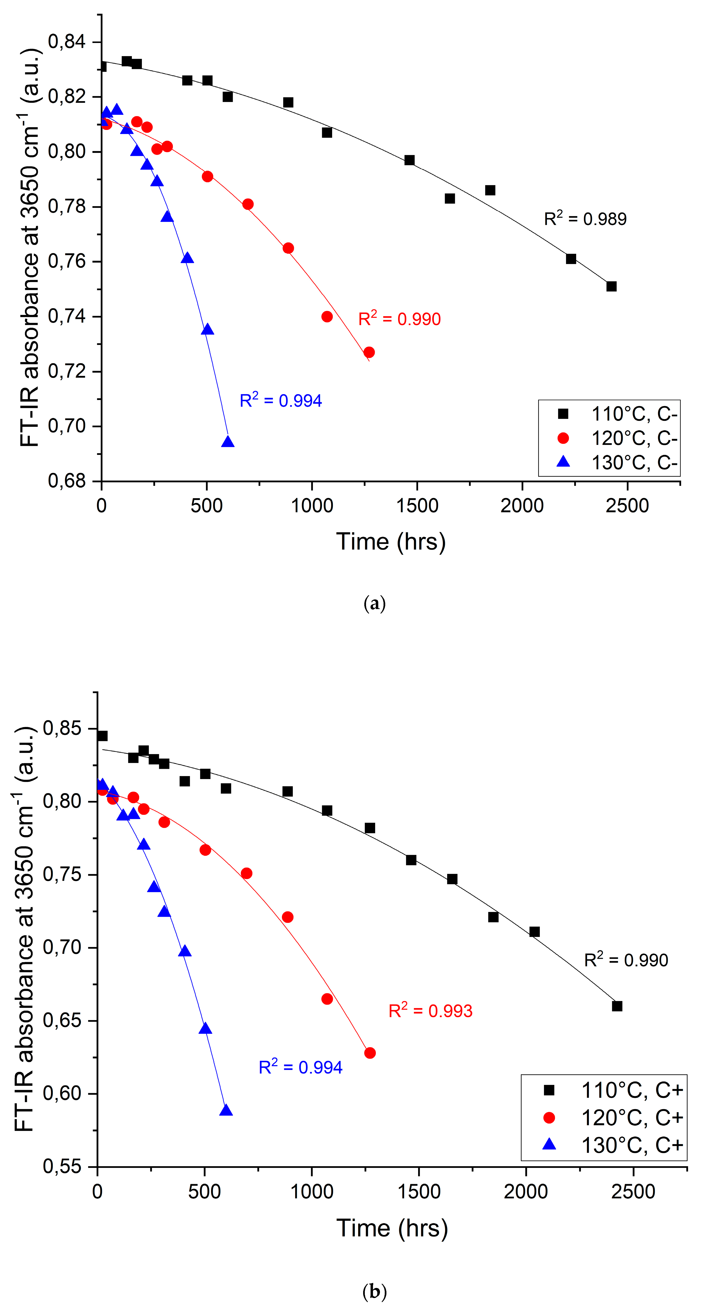 Applsci 10 01309 g006 Applsci 10 01309 g006