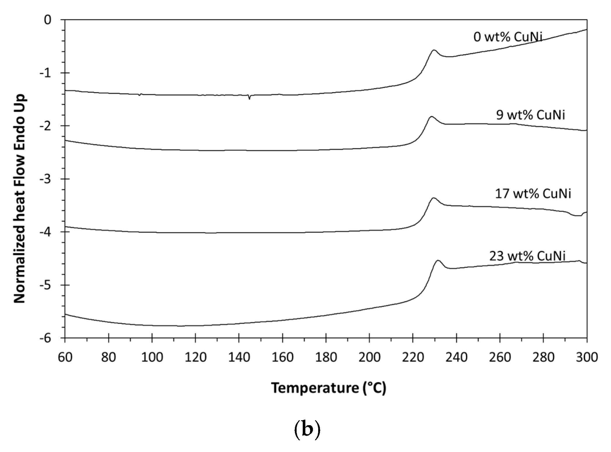 Applsci 10 01310 g004b