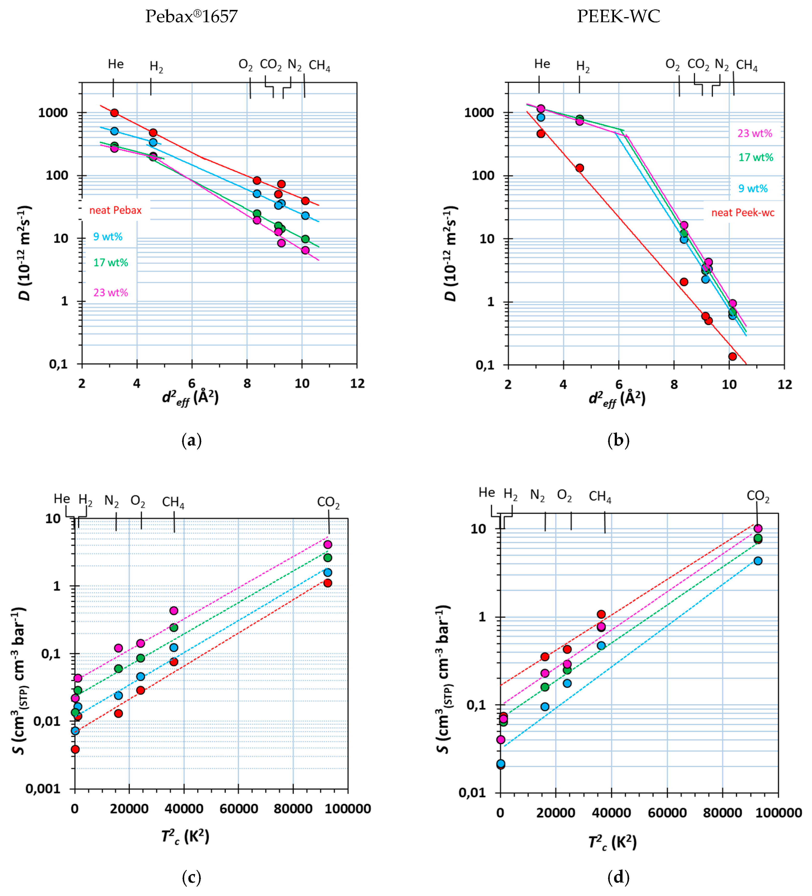 Applsci 10 01310 g007