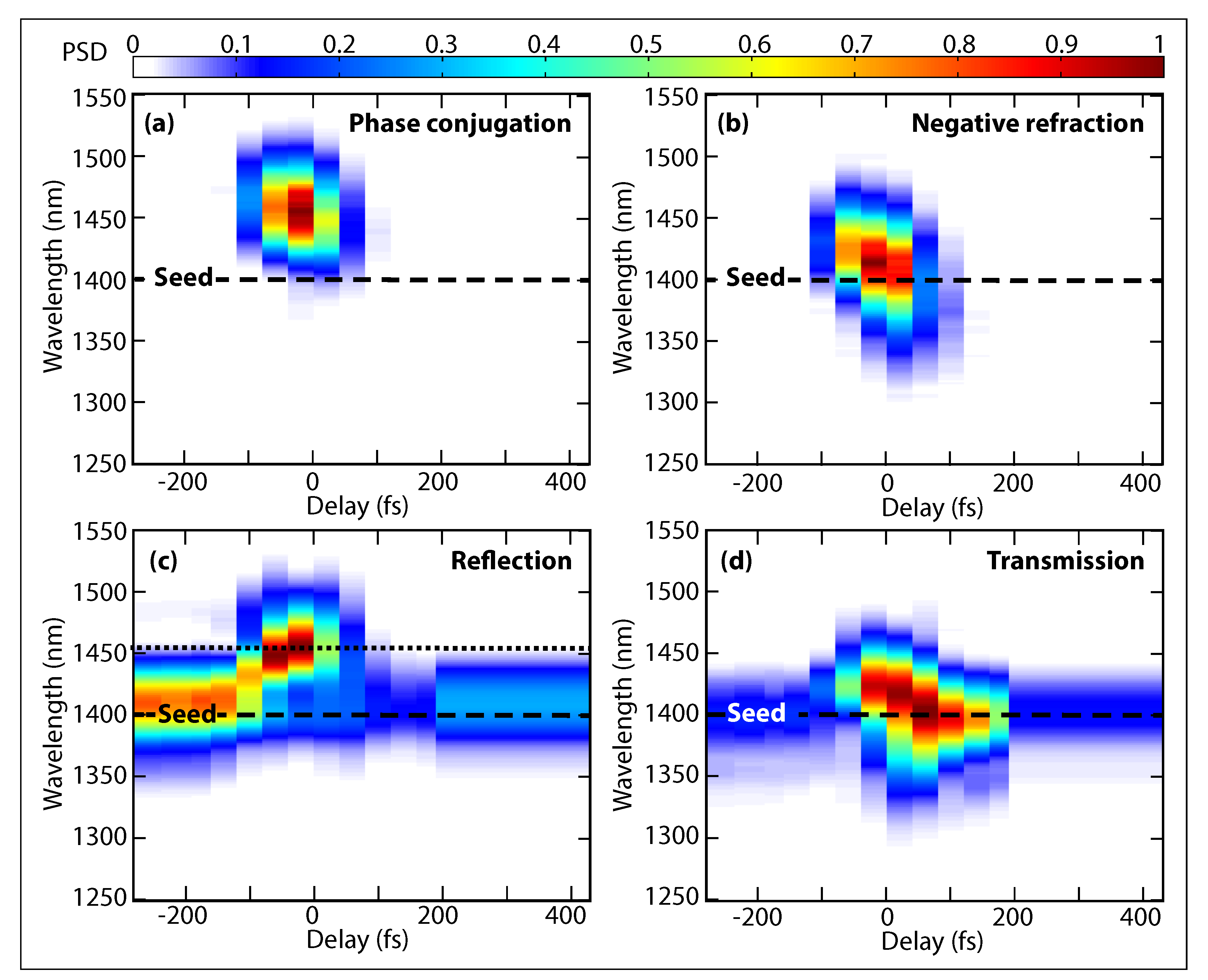 Applsci 10 01318 g002