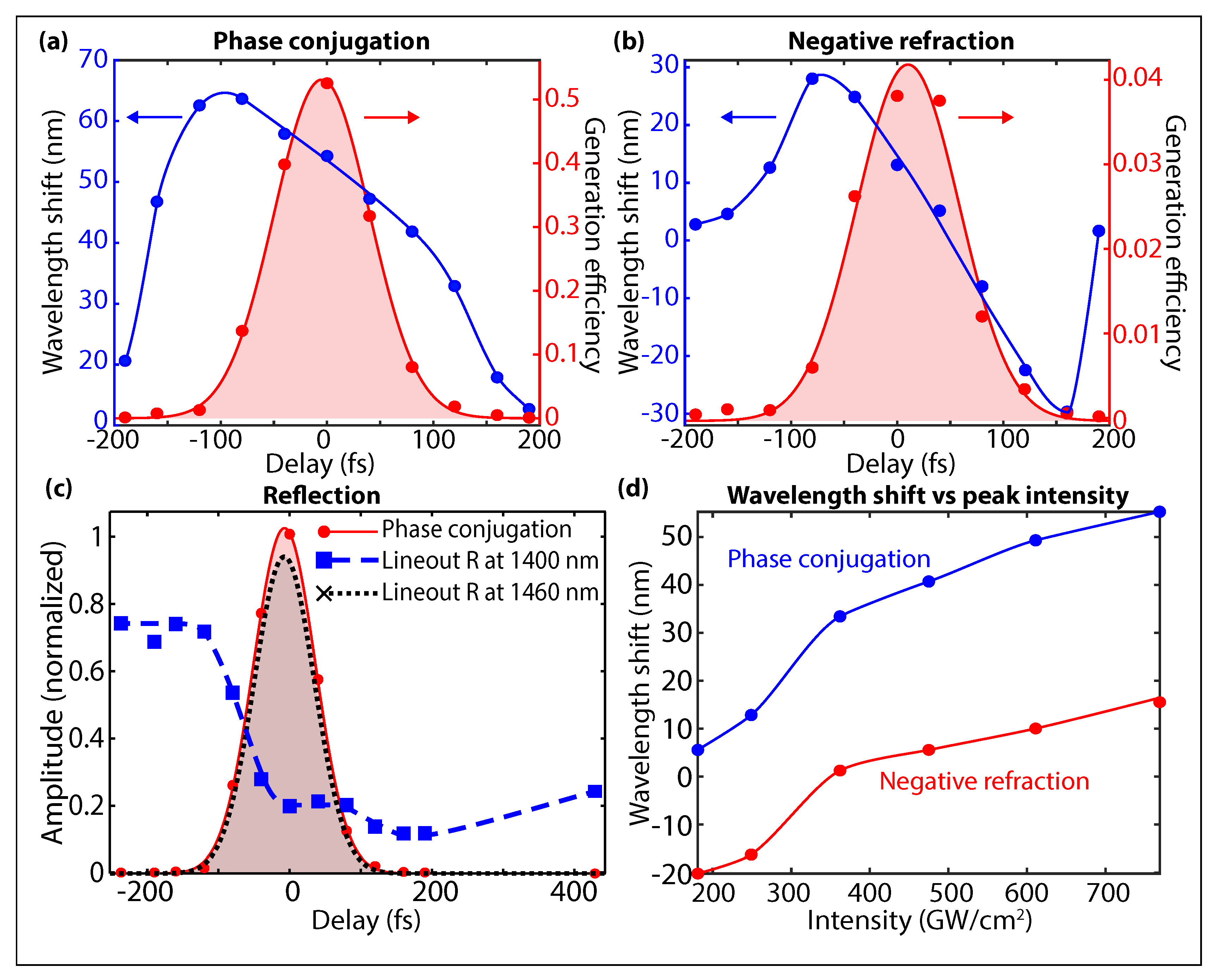 Applsci 10 01318 g003
