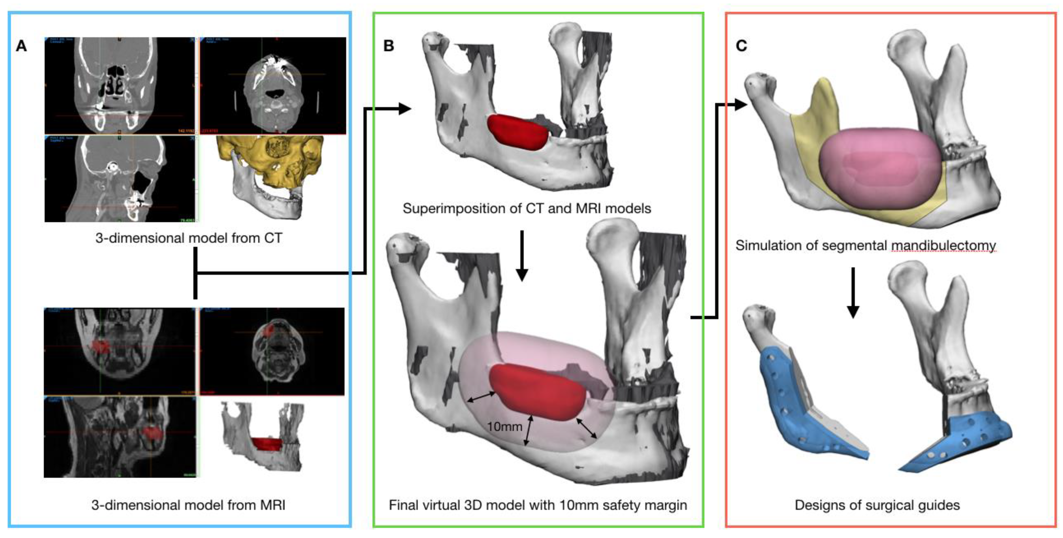 Applsci 10 01325 g001