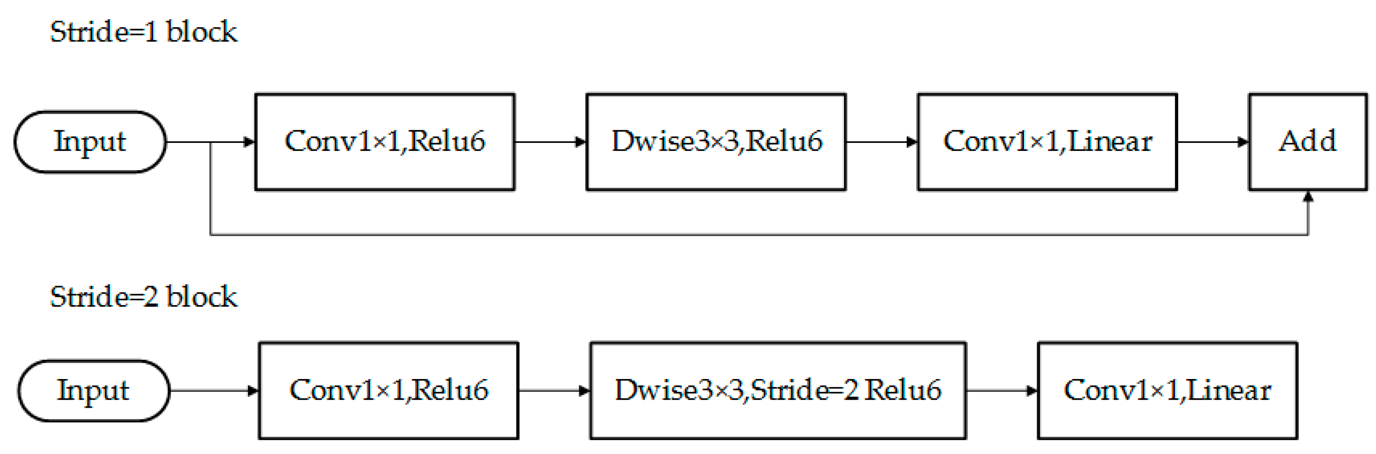 Applsci 10 01329 g003 Applsci 10 01329 g003