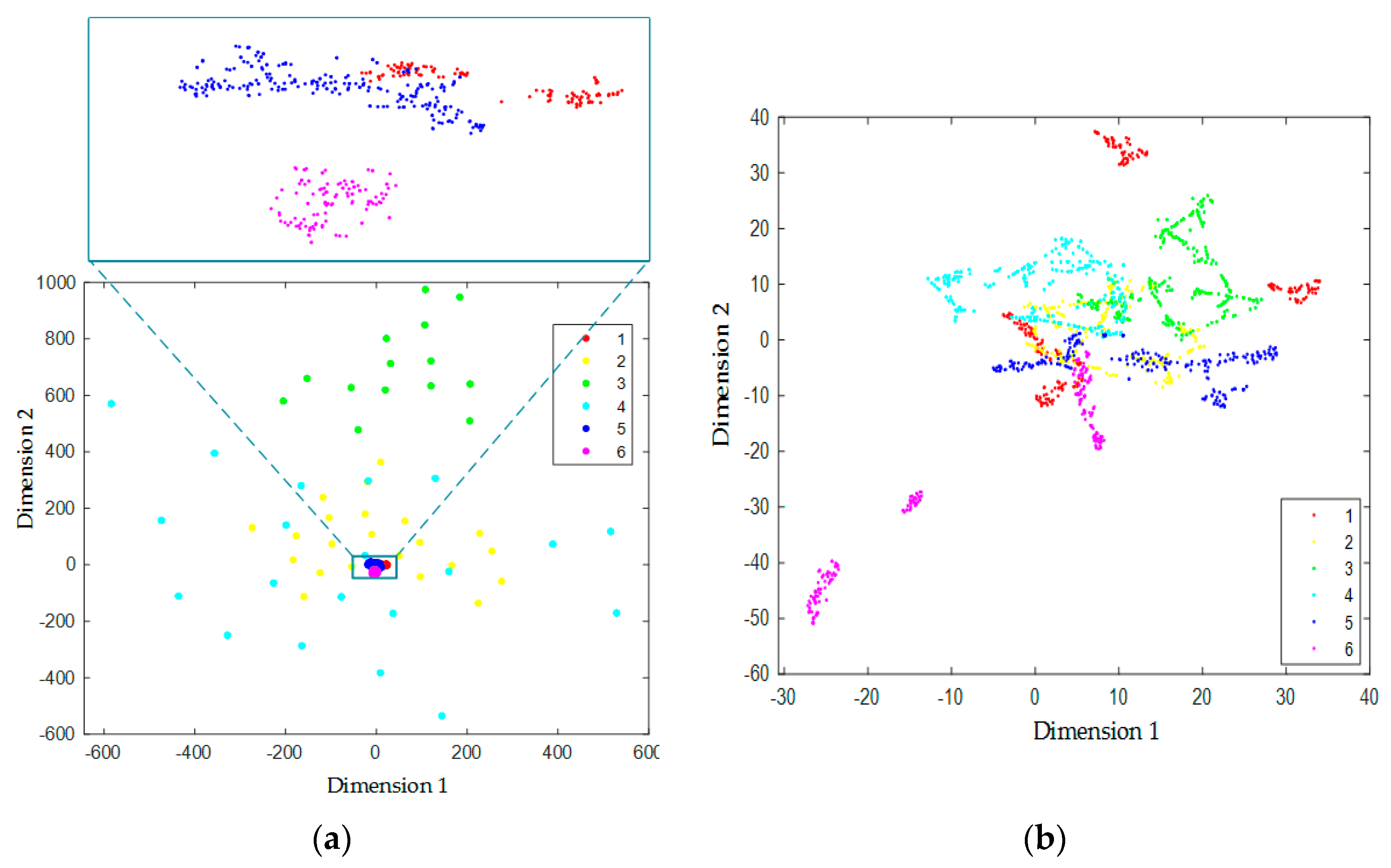 Applsci 10 01329 g005 Applsci 10 01329 g005