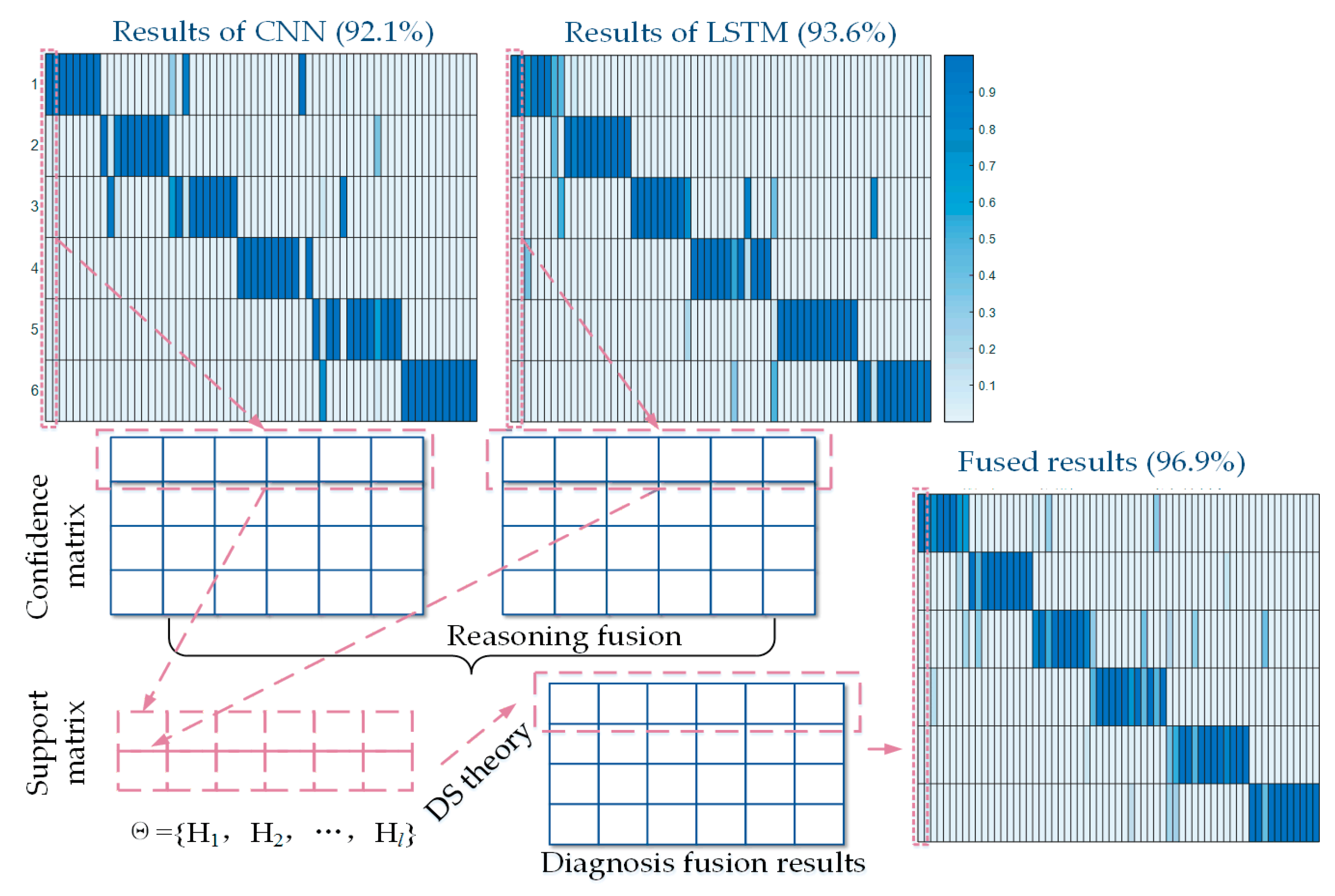 Applsci 10 01329 g007 Applsci 10 01329 g007