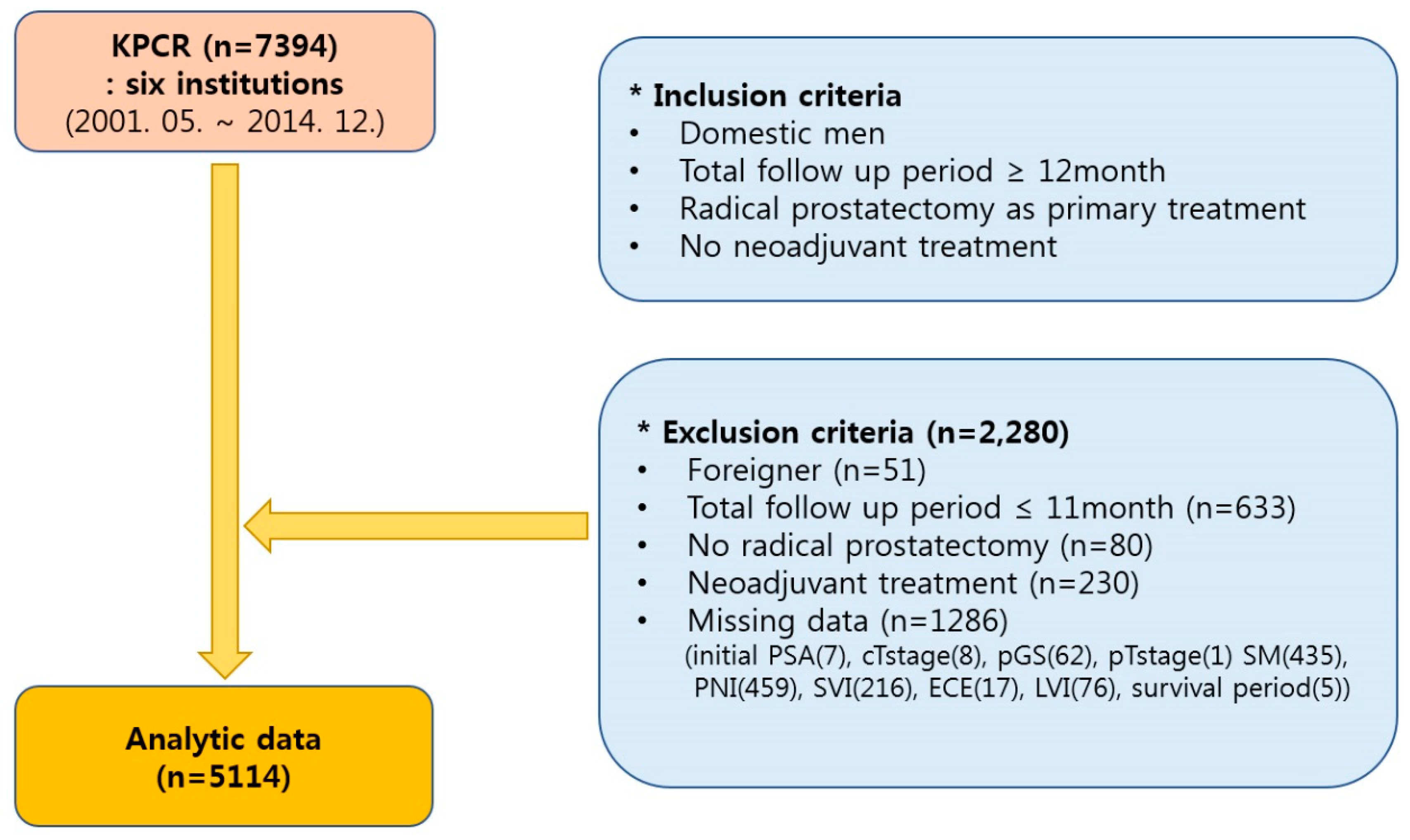 Applsci 10 01333 g002
