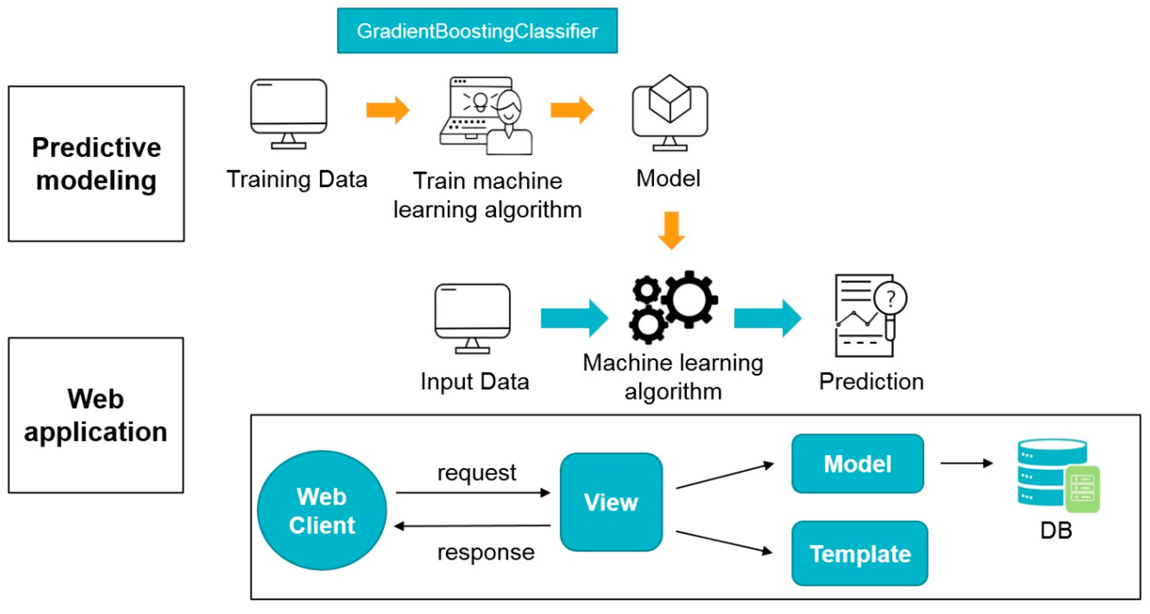 Applsci 10 01333 g003