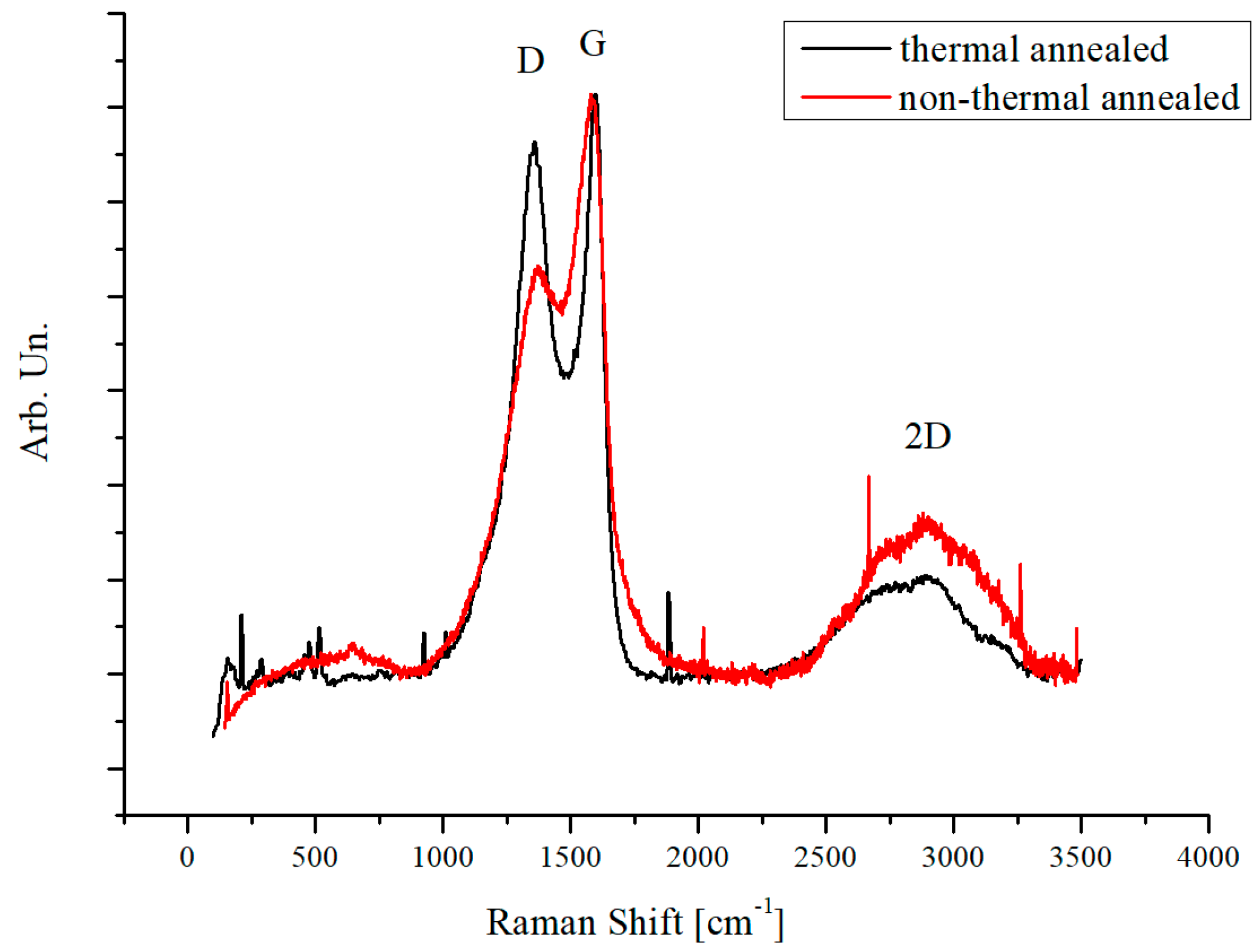 Applsci 10 01334 g004 Applsci 10 01334 g004