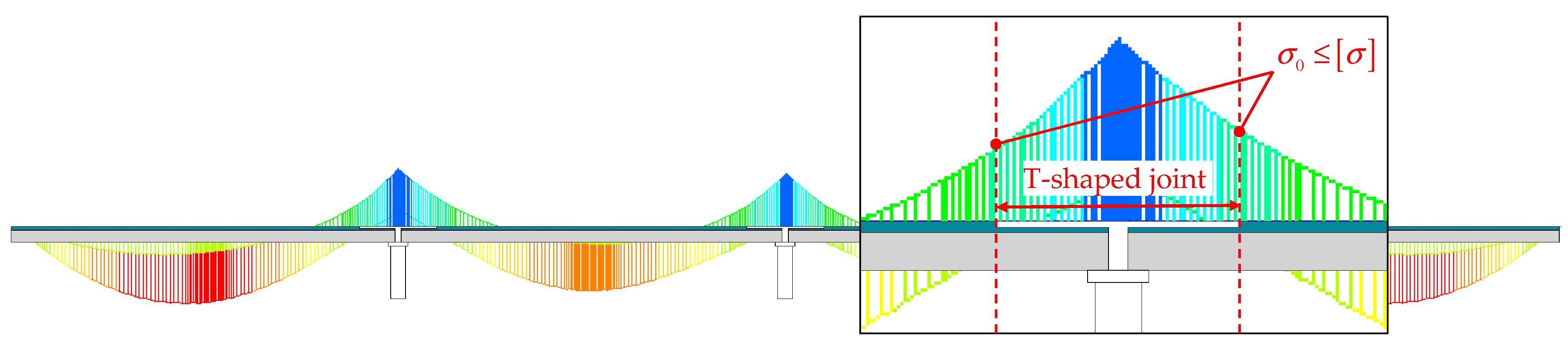 Applsci 10 01335 g002