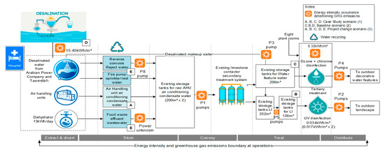 Applsci 10 01339 g0a1