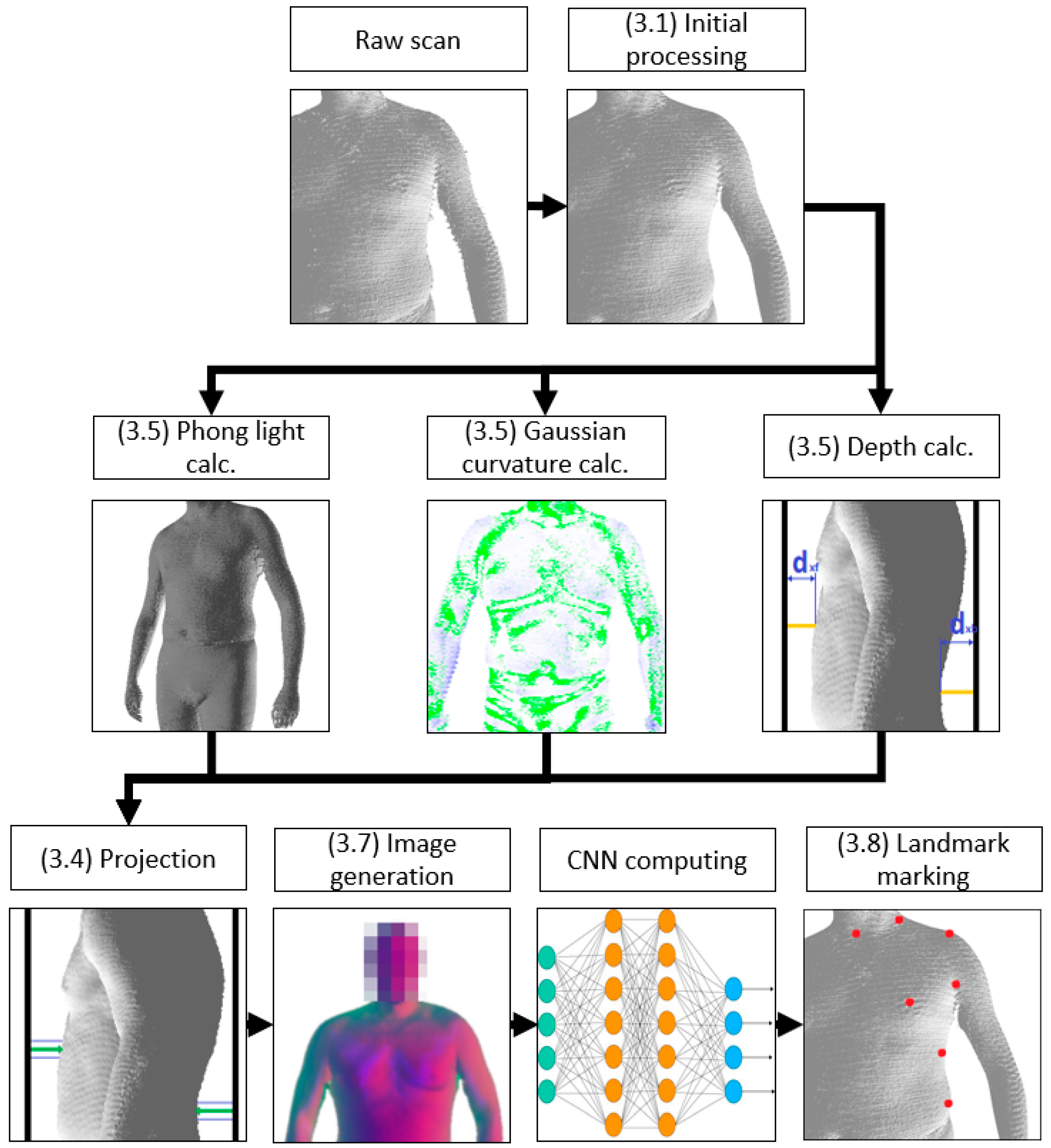 Applsci 10 01342 g003 Applsci 10 01342 g003