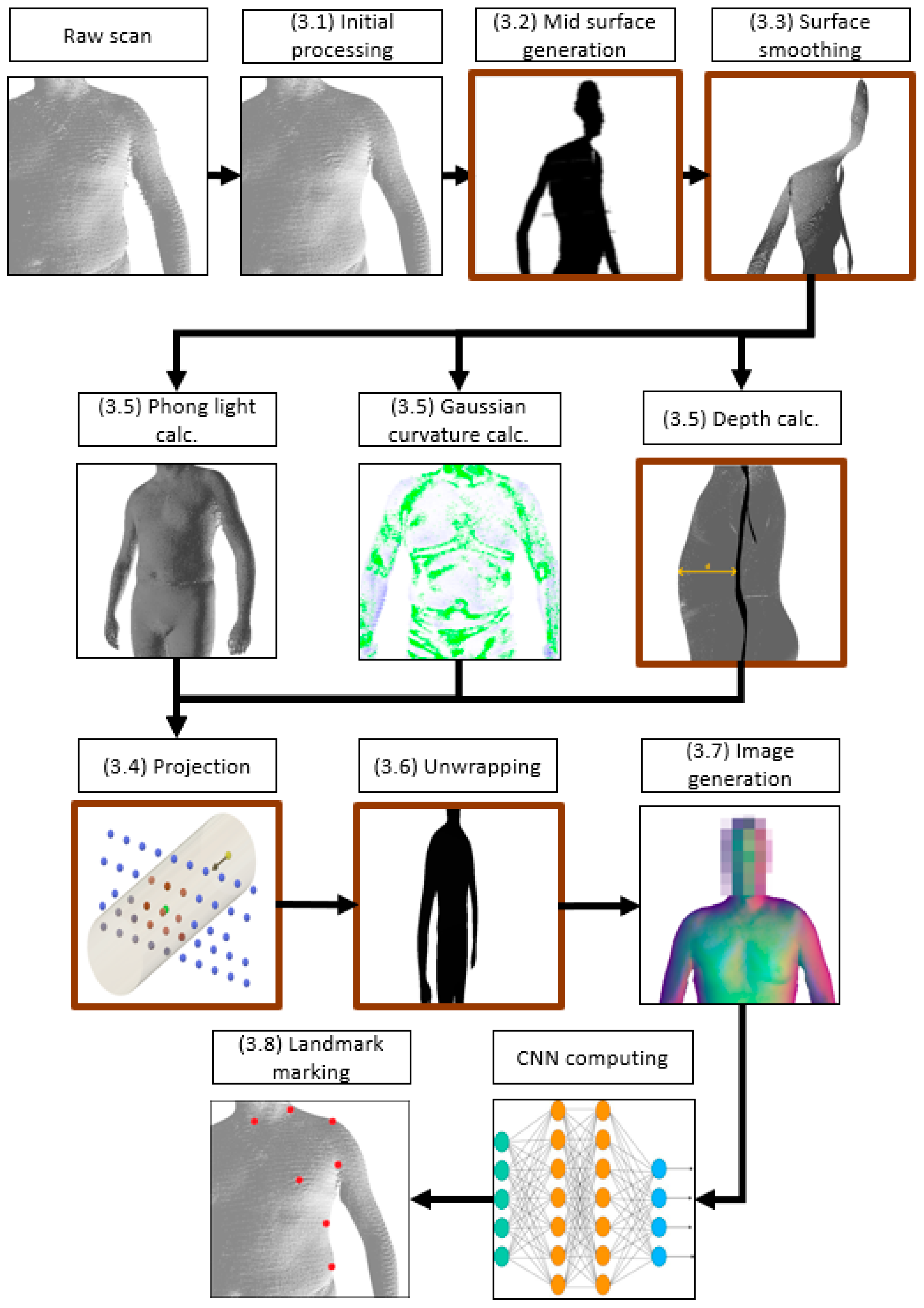 Applsci 10 01342 g004 Applsci 10 01342 g004