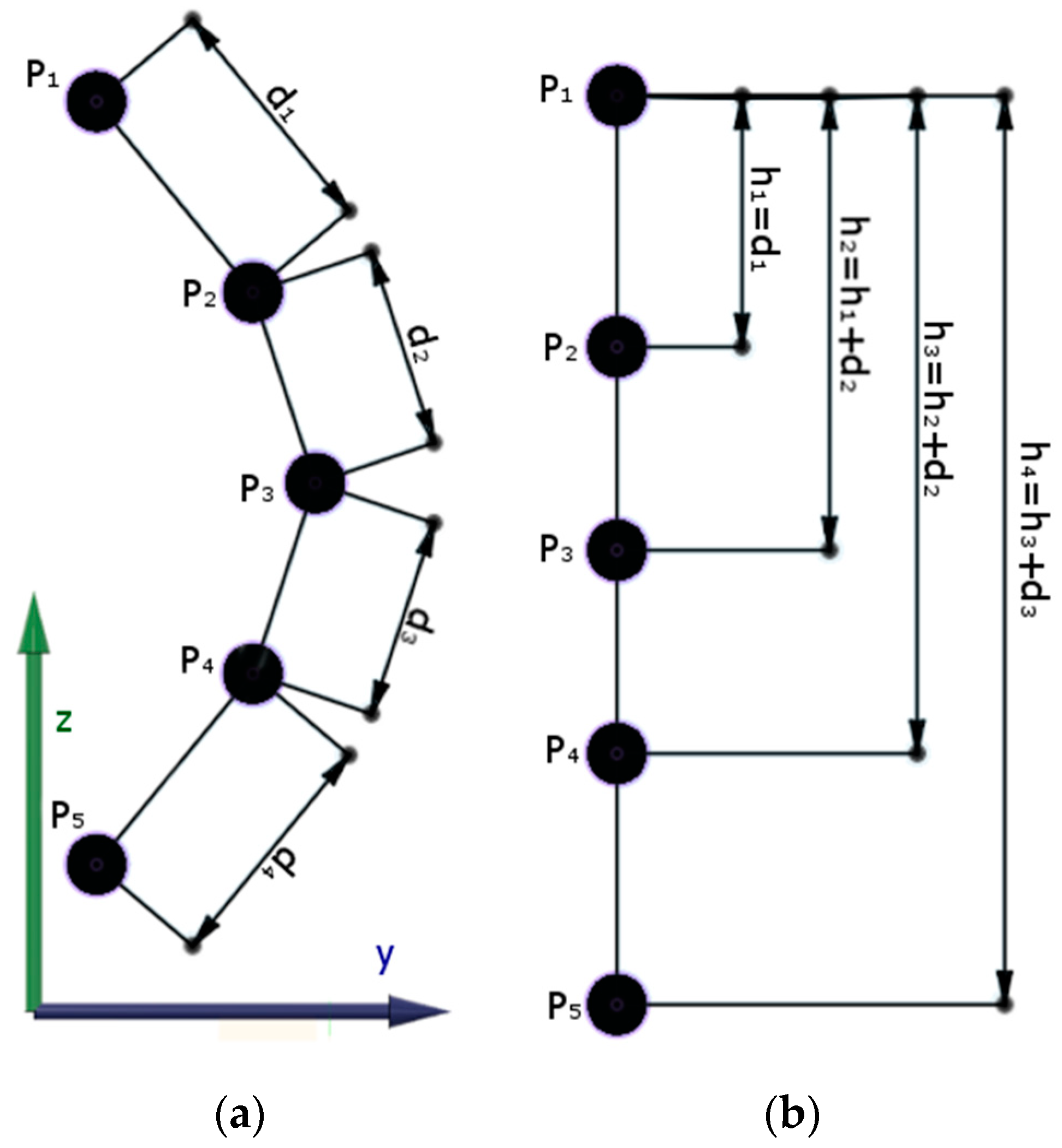Applsci 10 01342 g014 Applsci 10 01342 g014