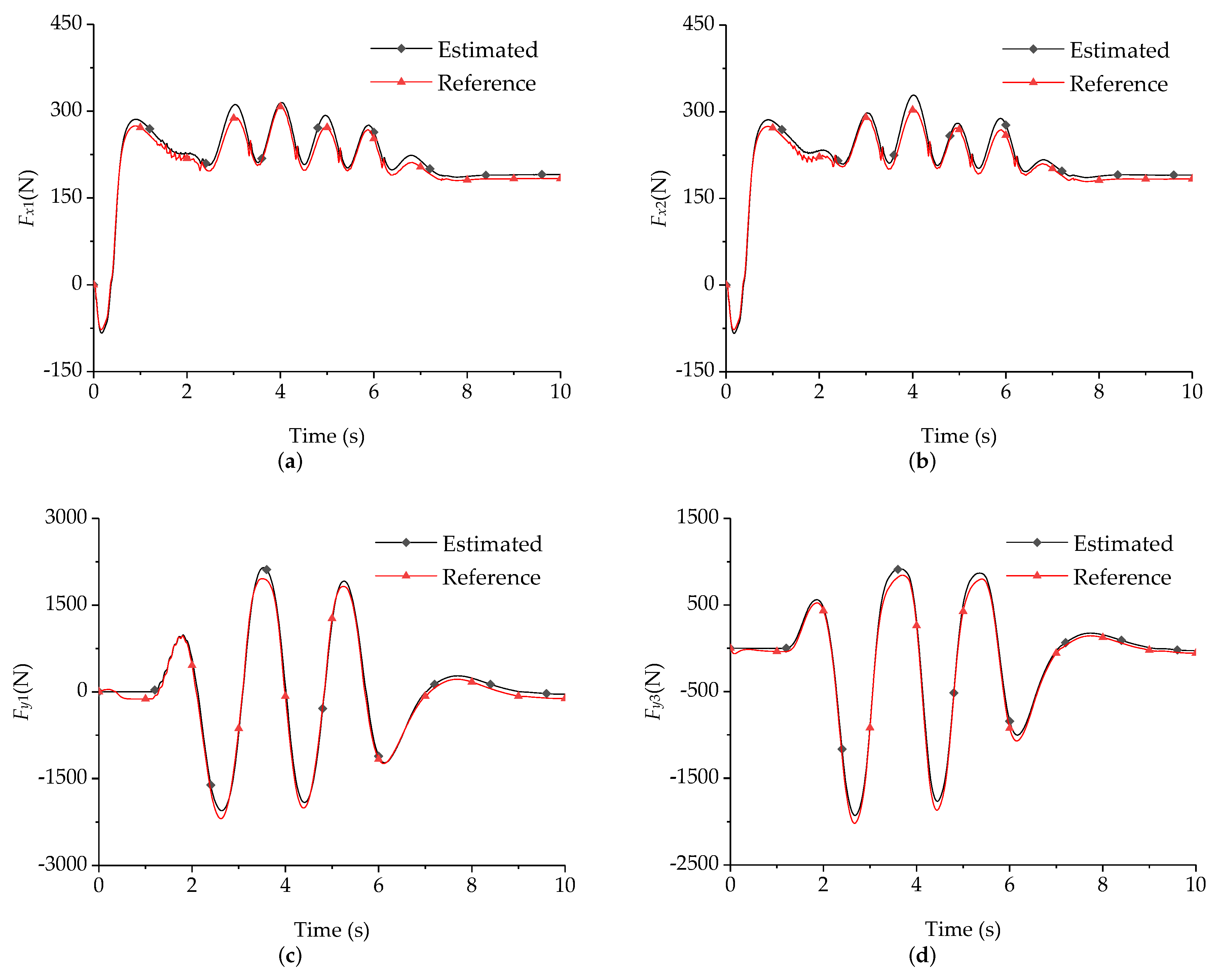 Applsci 10 01343 g007