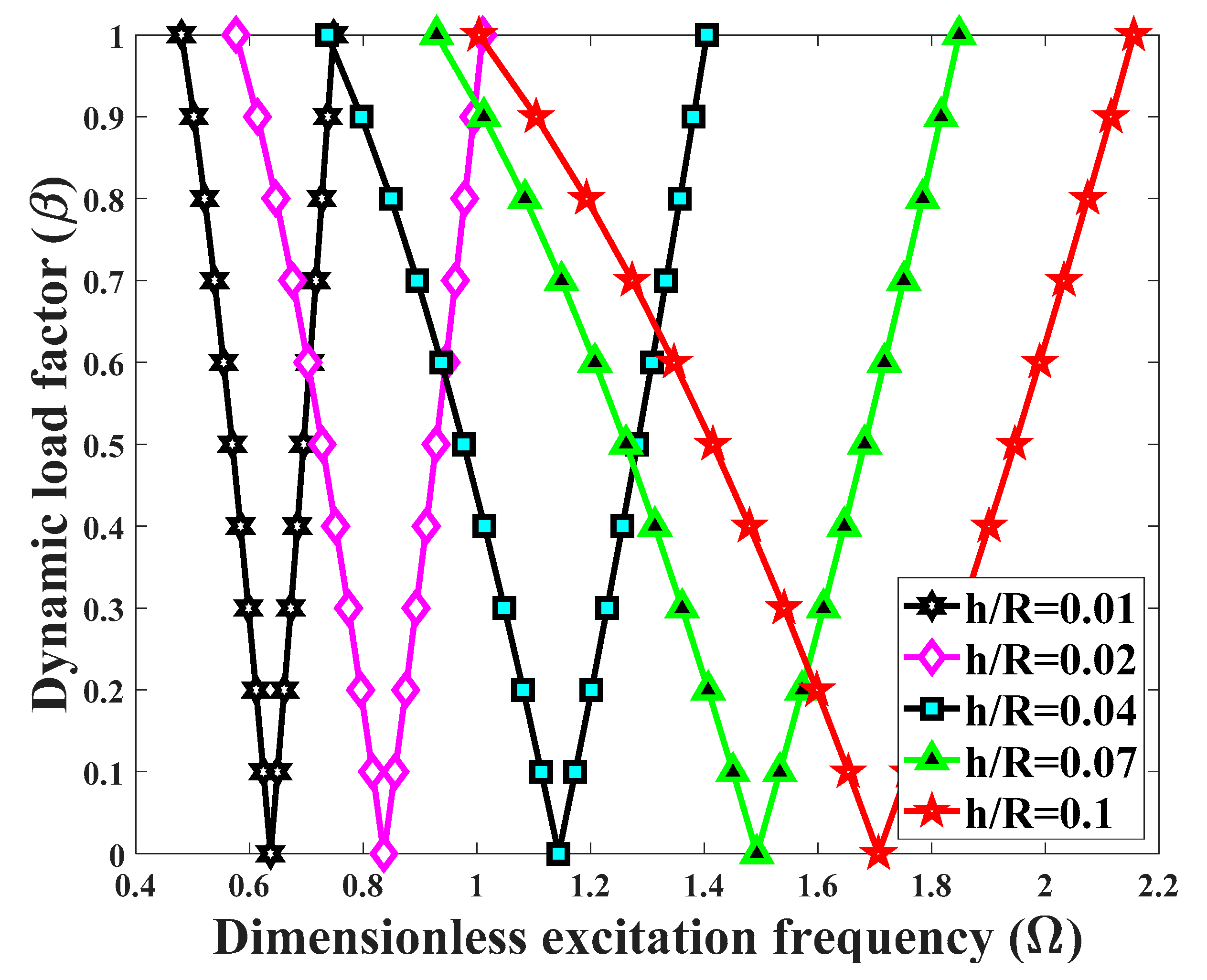 Dynamic Stability of Bi-Directional Functionally Graded Porous ...
