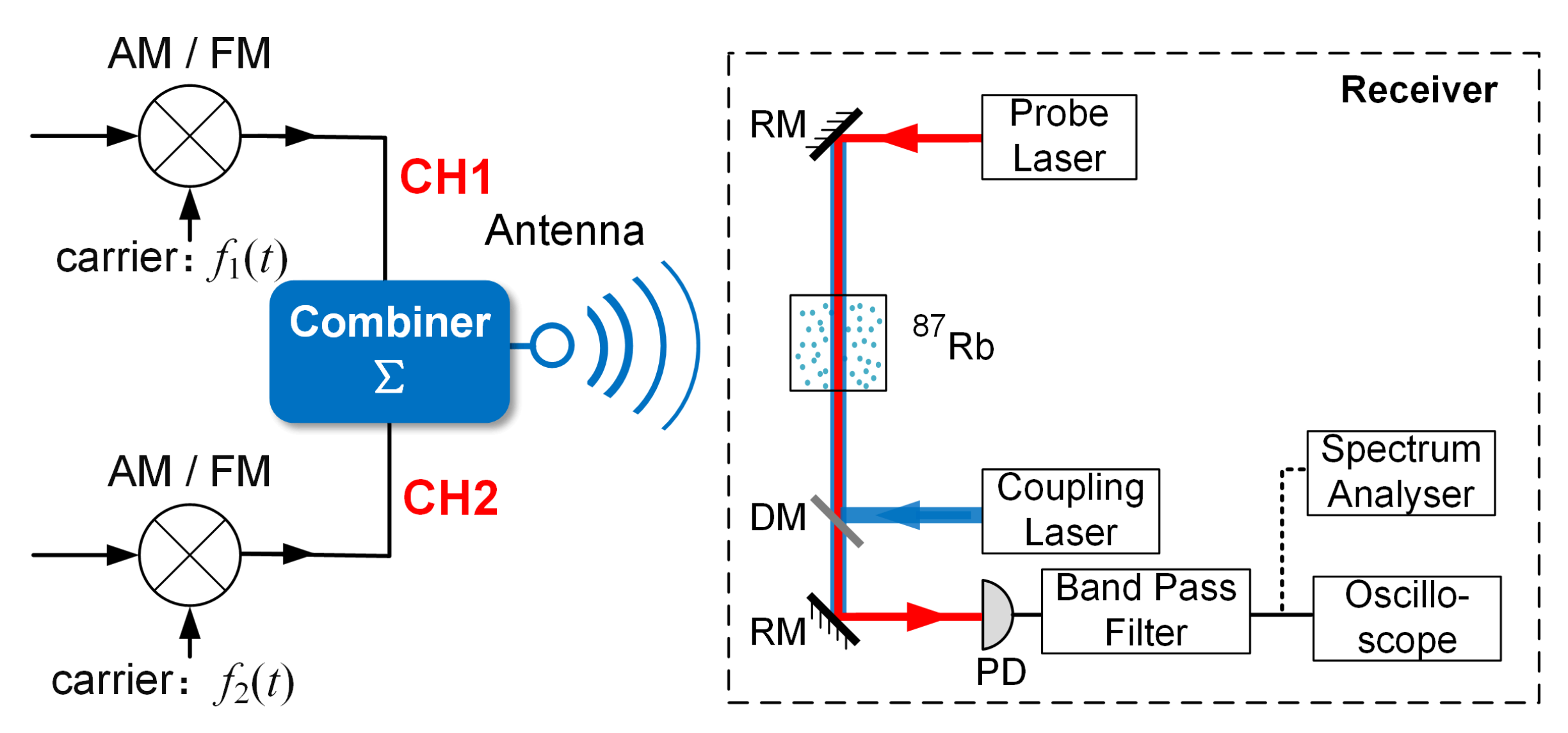Applsci 10 01346 g001