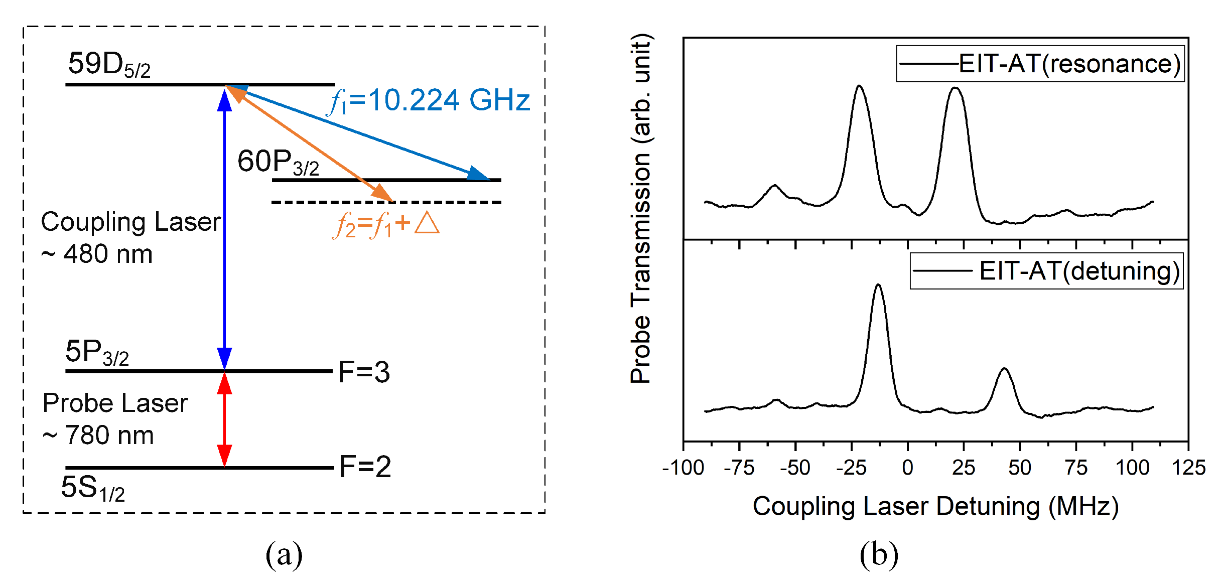Applsci 10 01346 g002