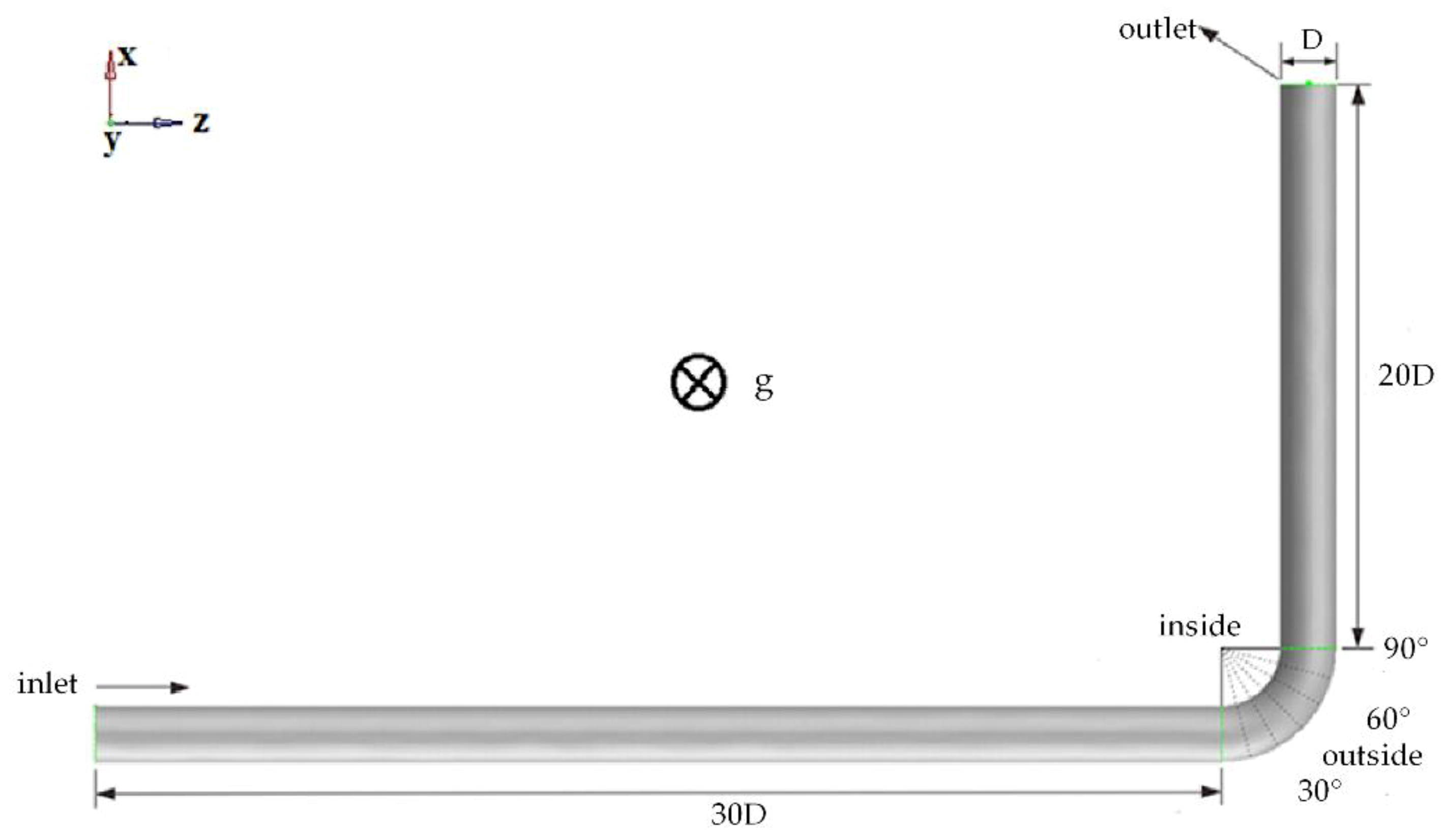 Applsci 10 01349 g005