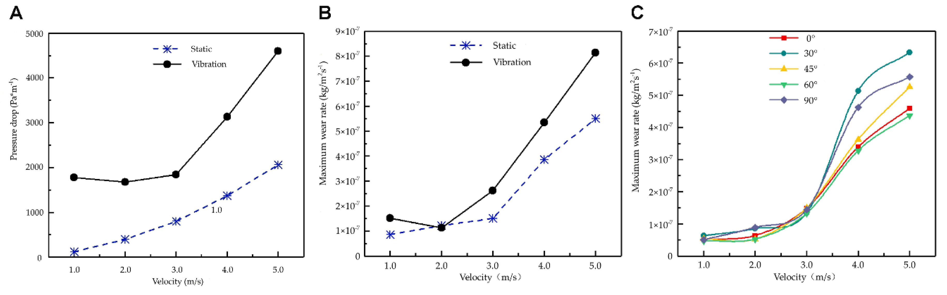Applsci 10 01349 g006
