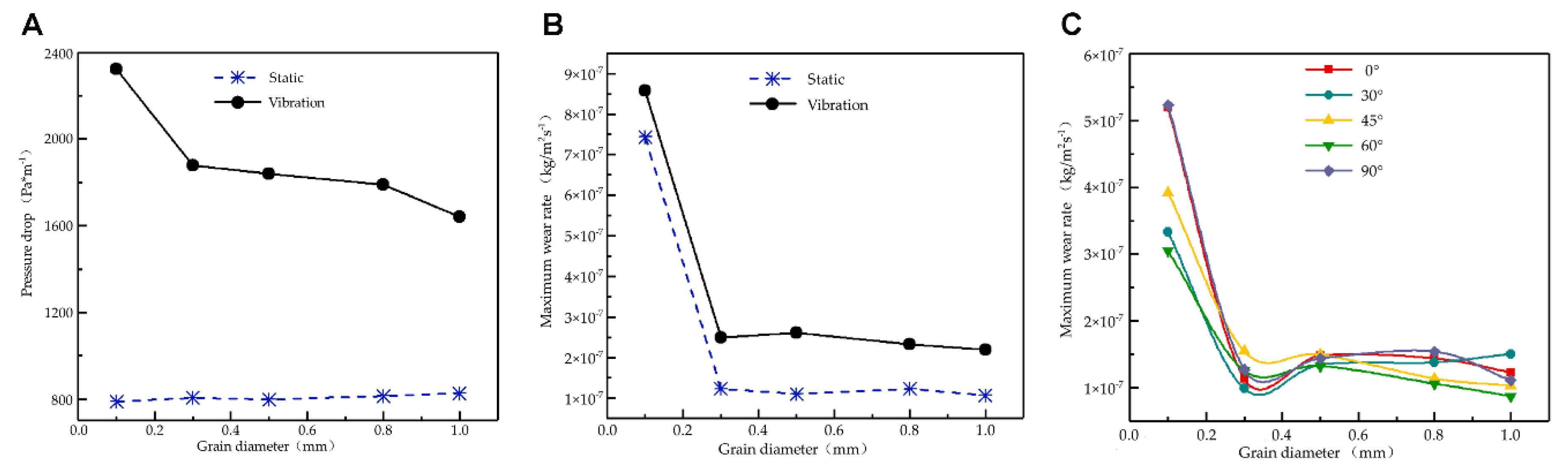 Applsci 10 01349 g009