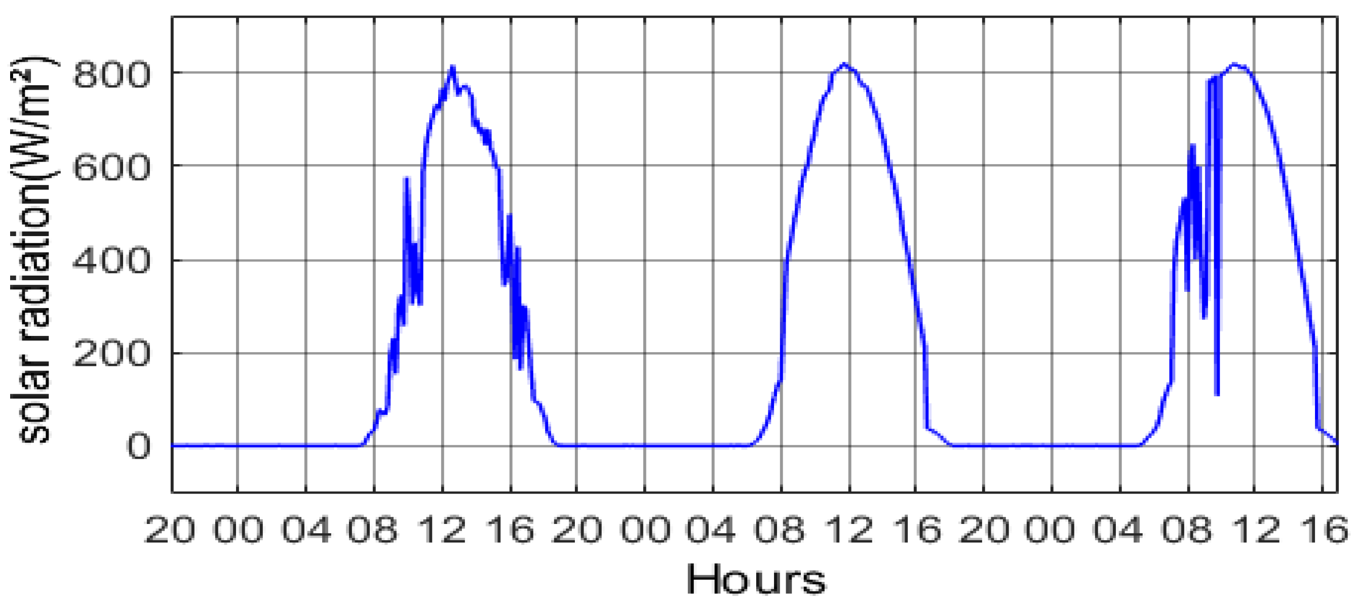Applsci 10 01350 g007 Applsci 10 01350 g007