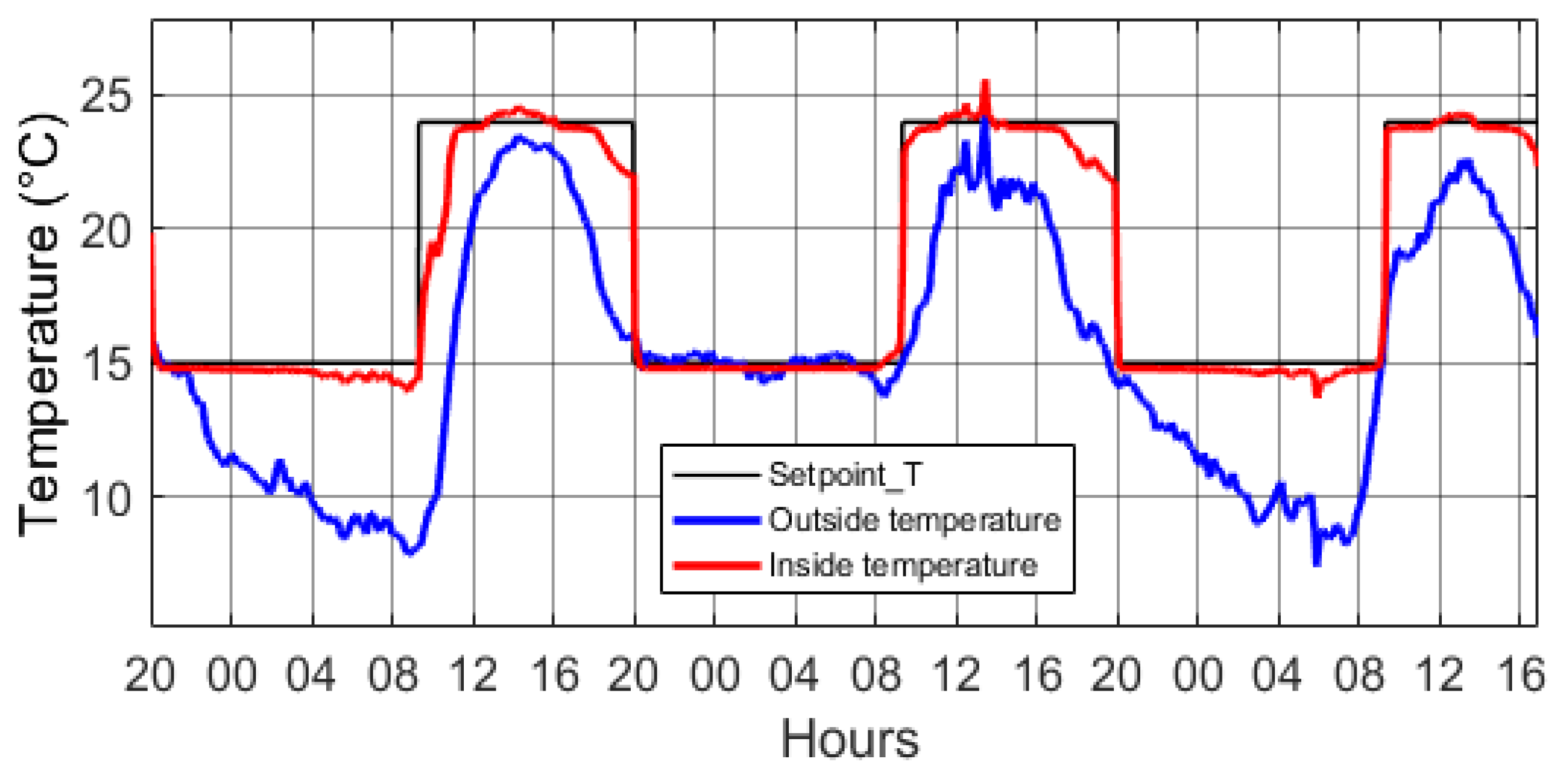 Applsci 10 01350 g014 Applsci 10 01350 g014