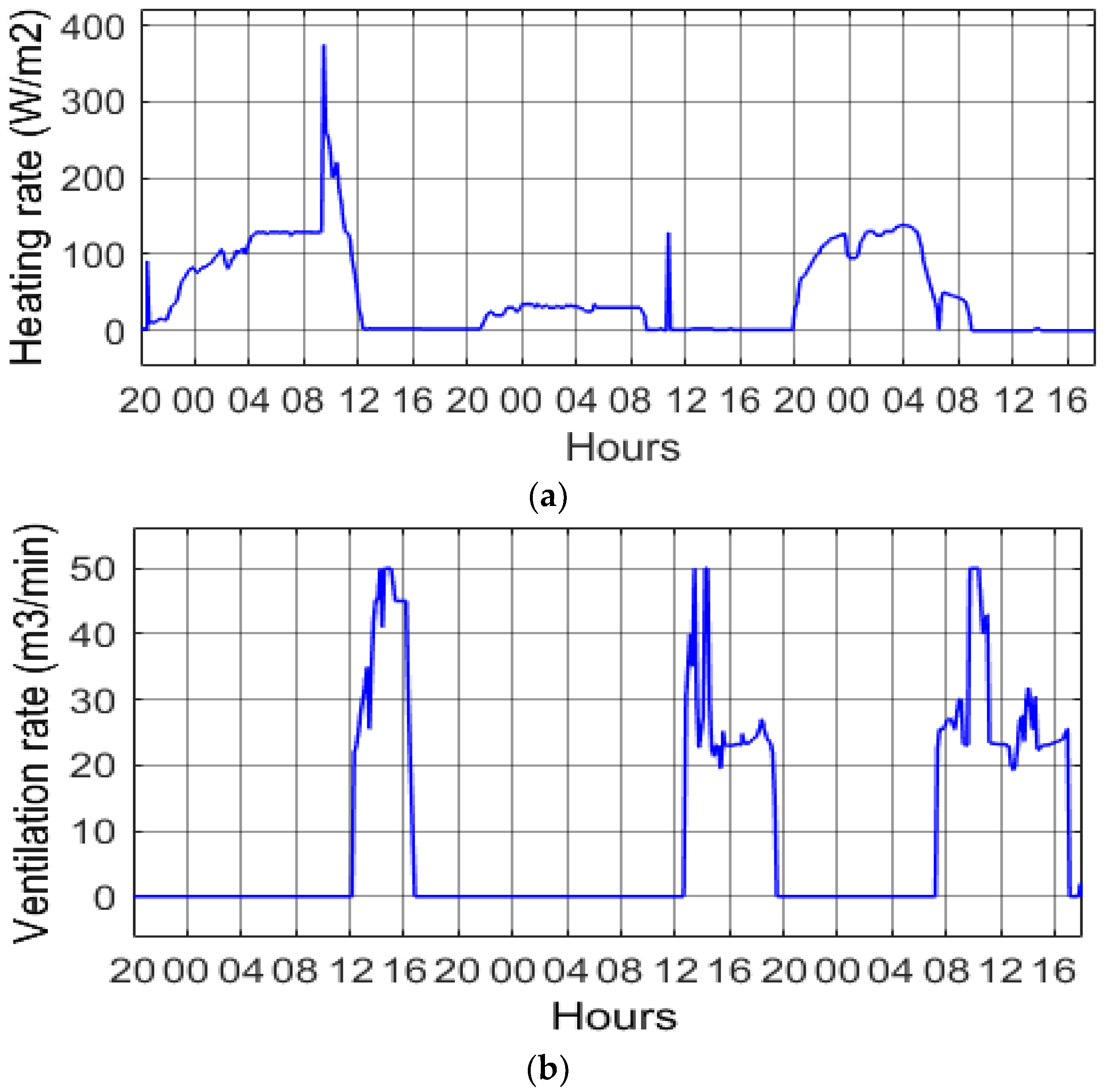 Applsci 10 01350 g015 Applsci 10 01350 g015