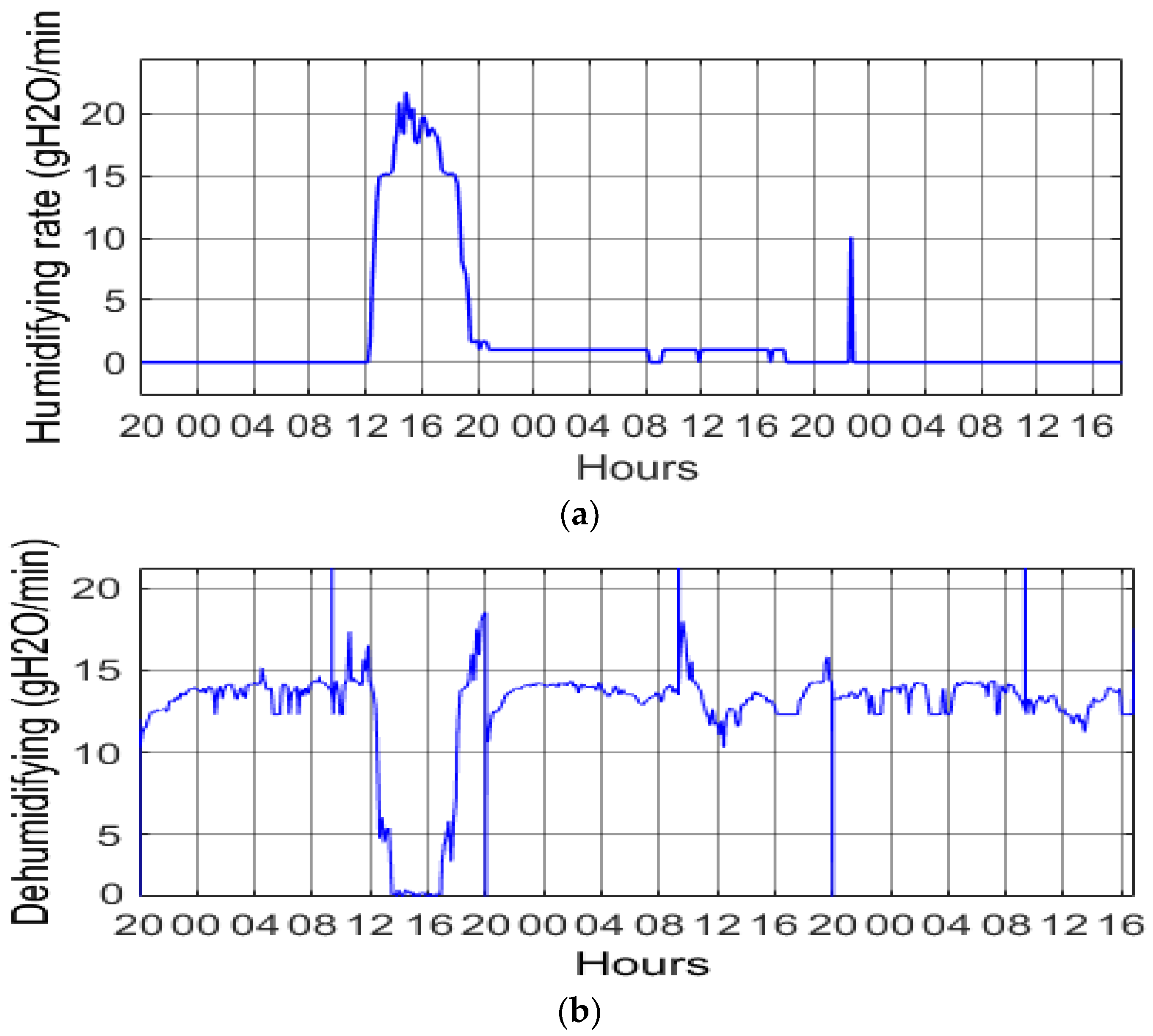 Applsci 10 01350 g017 Applsci 10 01350 g017