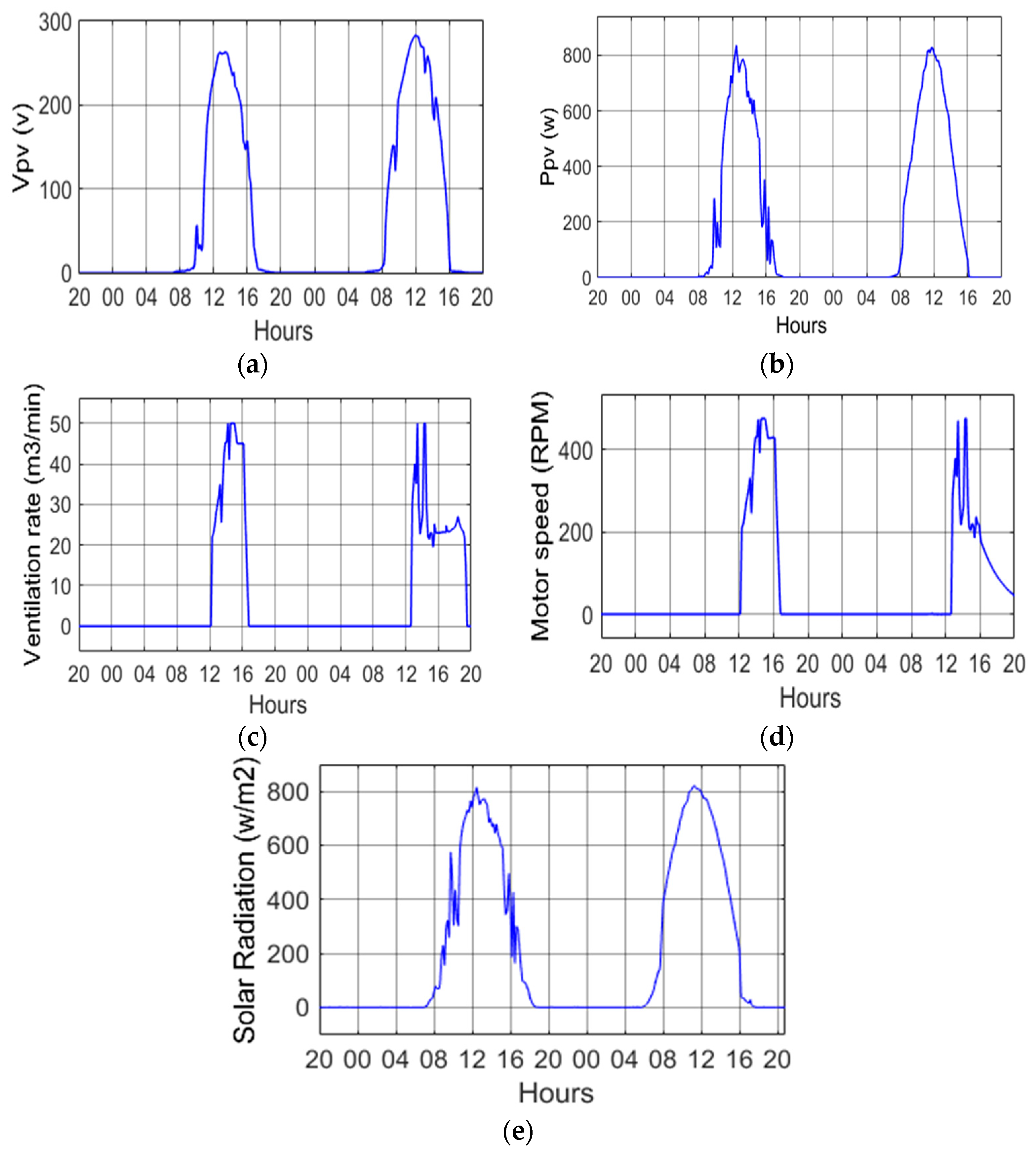 Applsci 10 01350 g025 Applsci 10 01350 g025