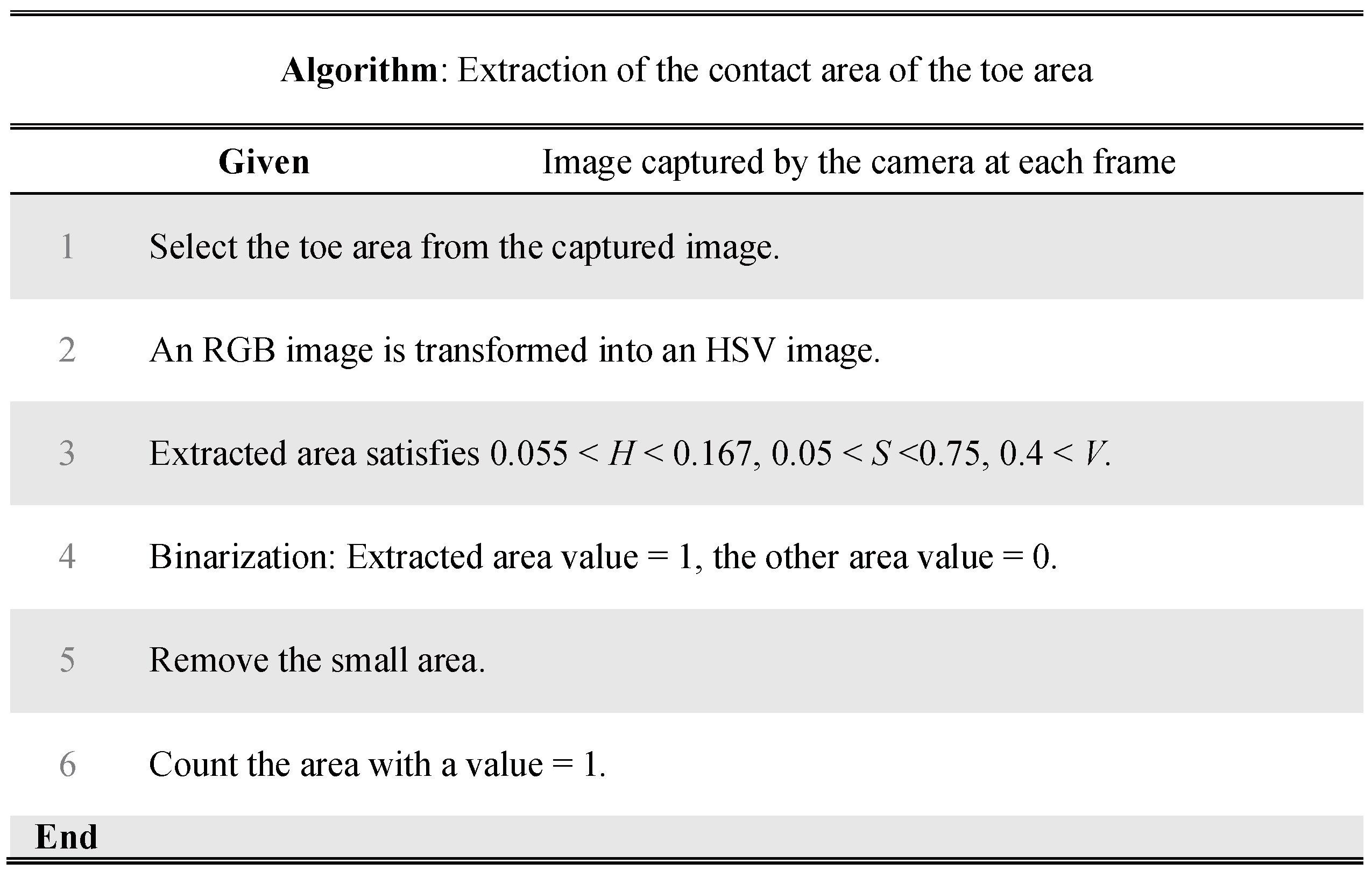 Applsci 10 01359 g005