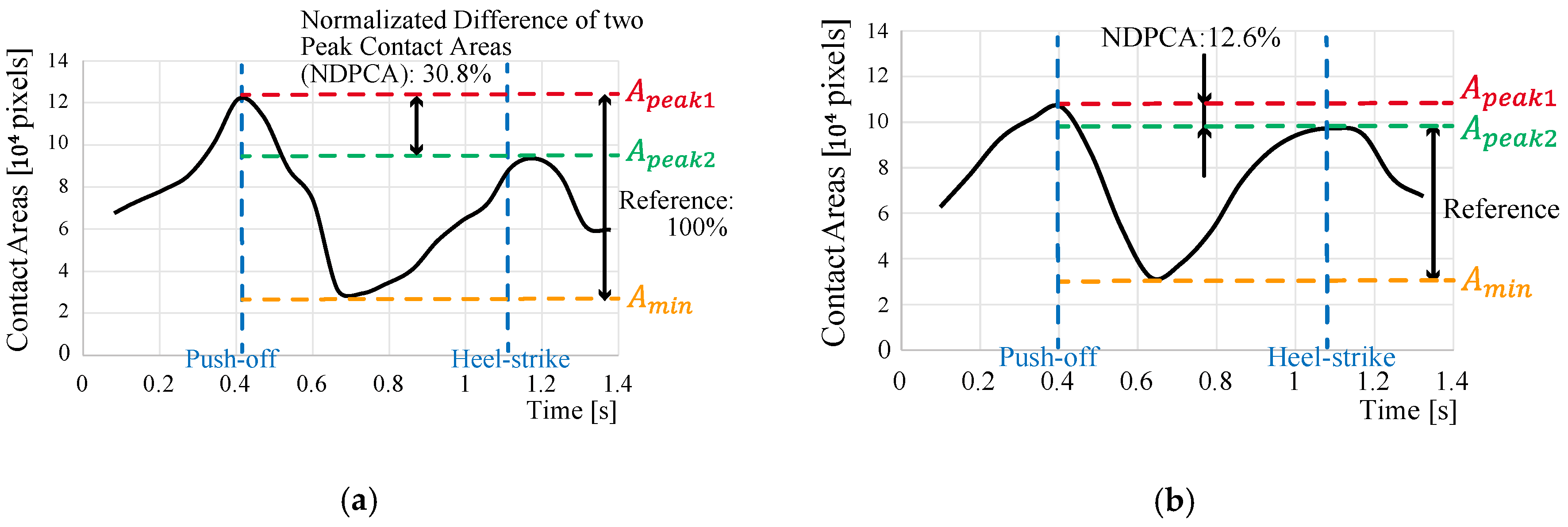 Applsci 10 01359 g006