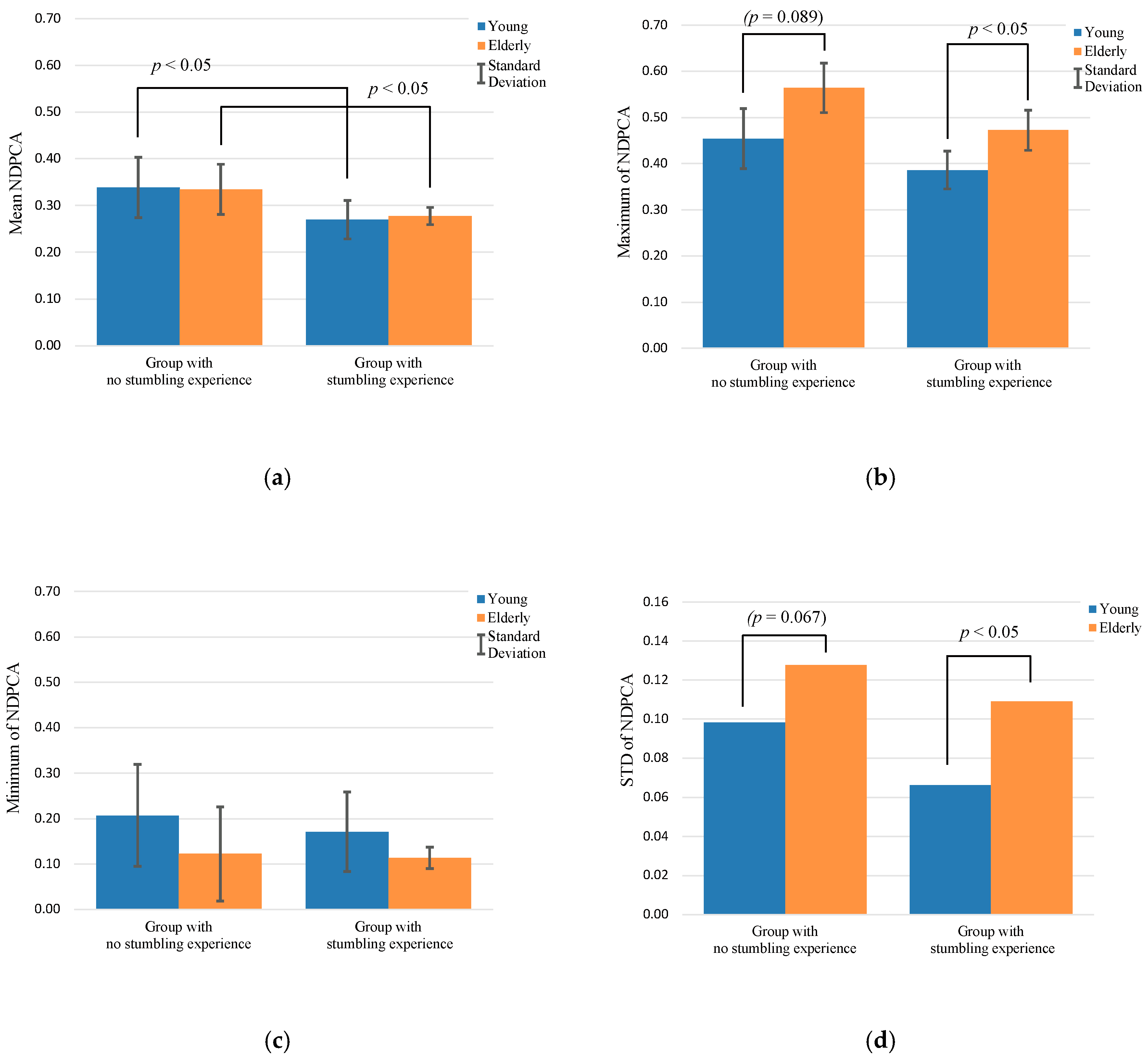 Applsci 10 01359 g007