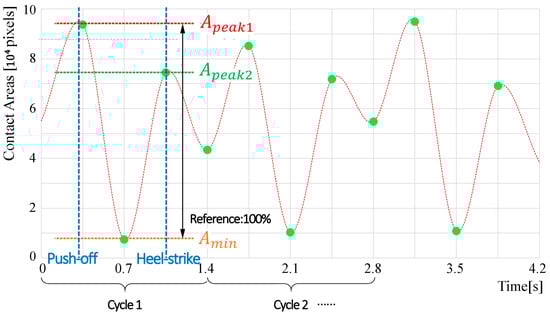 Applsci 10 01359 g0a2