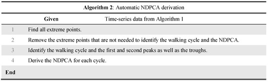 Applsci 10 01359 g0a3
