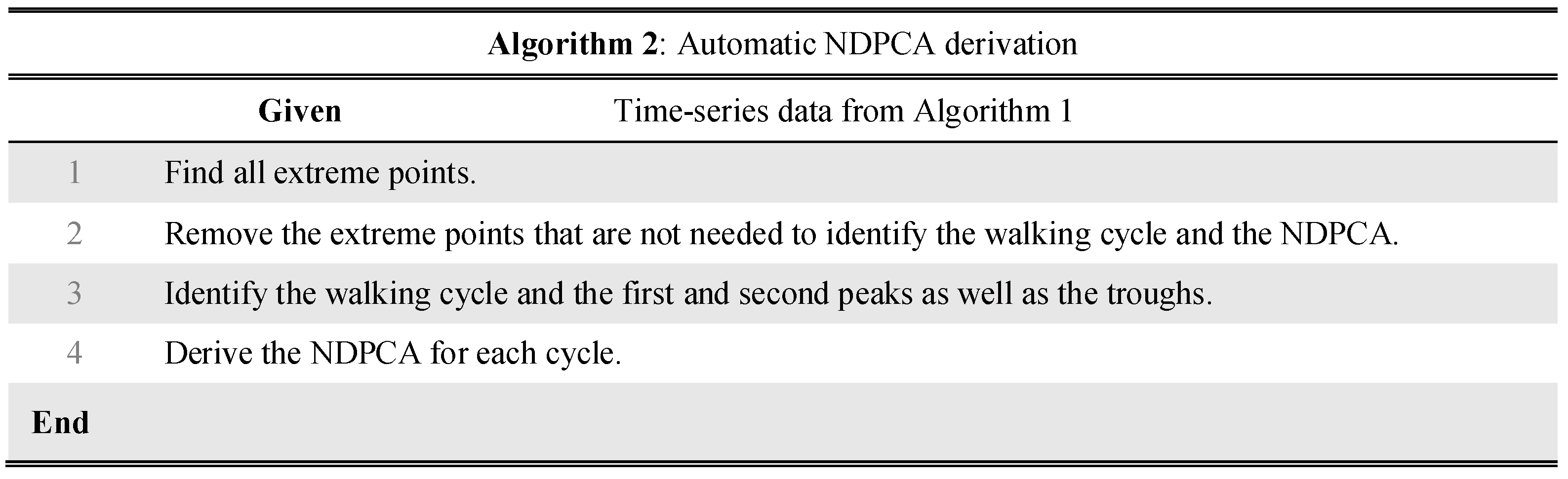 Applsci 10 01359 g0a3