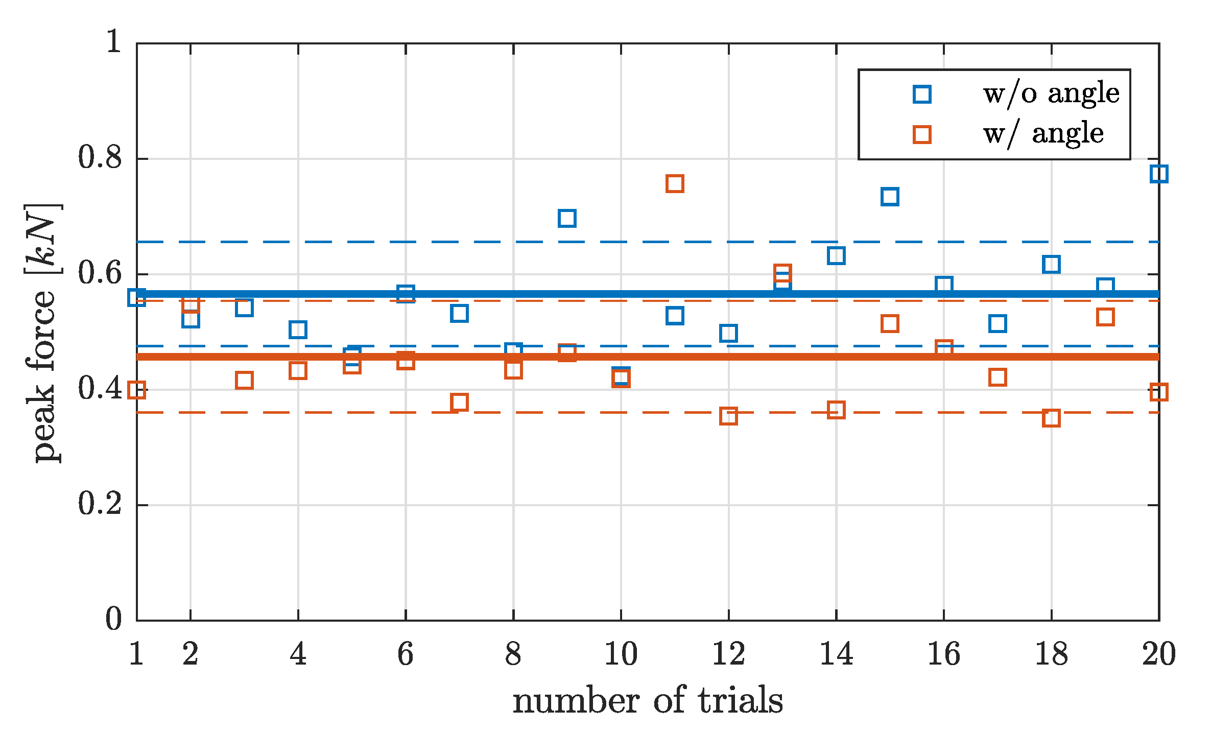 Applsci 10 01365 g006