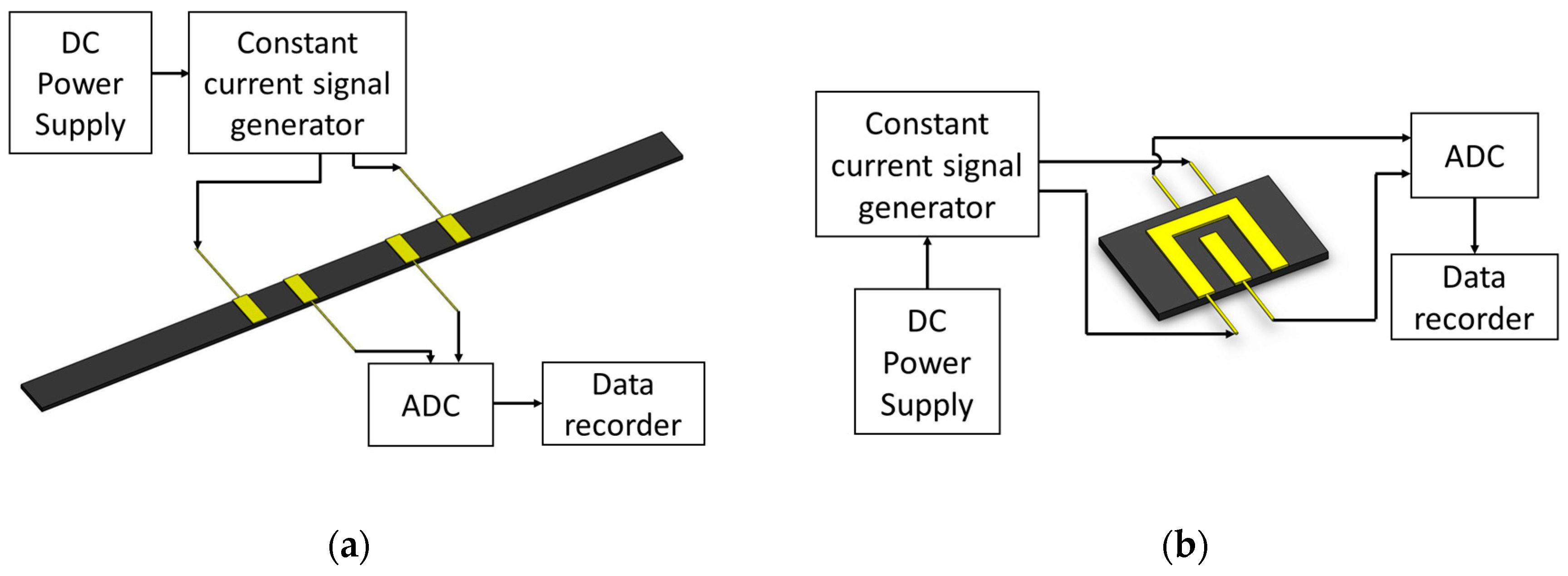 Applsci 10 01366 g004 Applsci 10 01366 g004