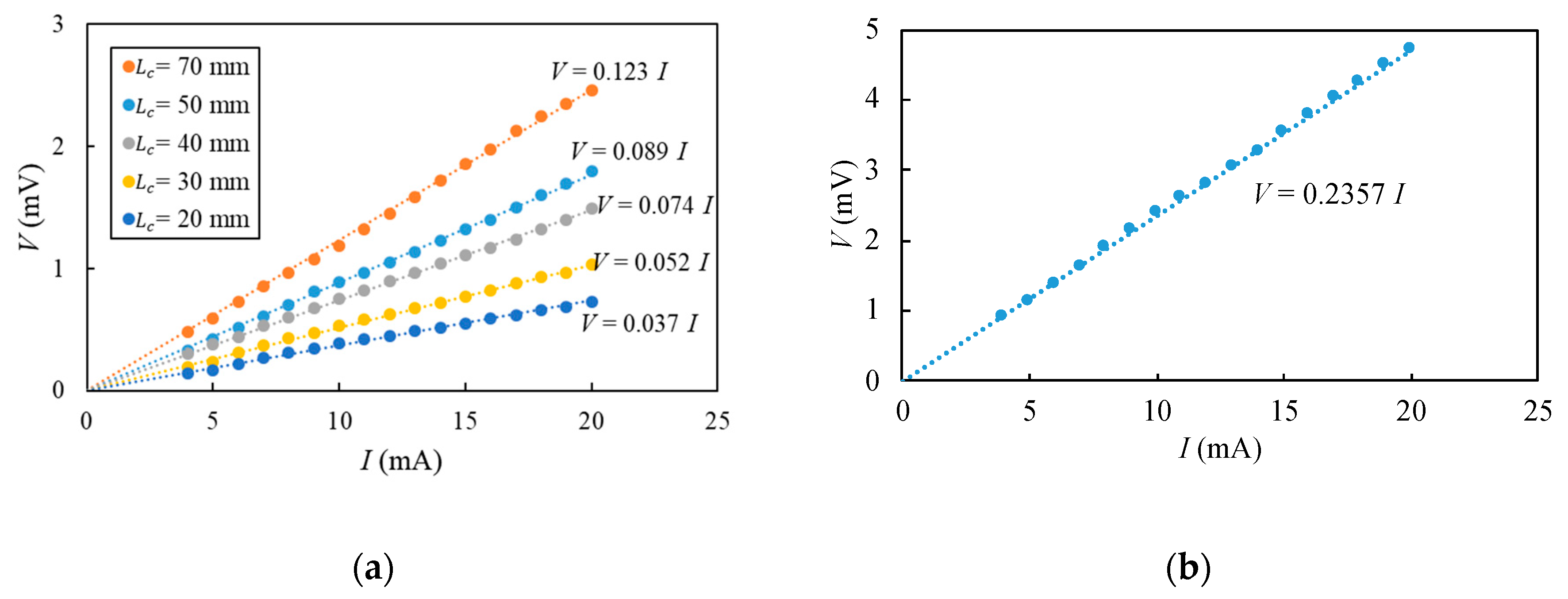 Applsci 10 01366 g006 Applsci 10 01366 g006