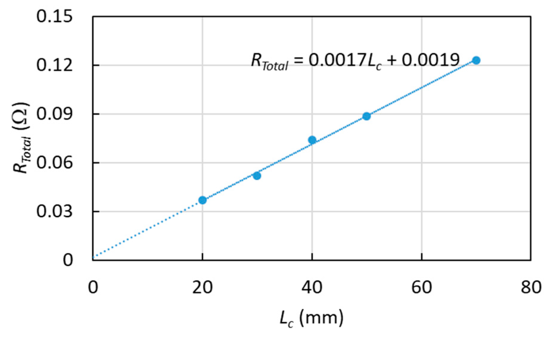 Applsci 10 01366 g007 Applsci 10 01366 g007