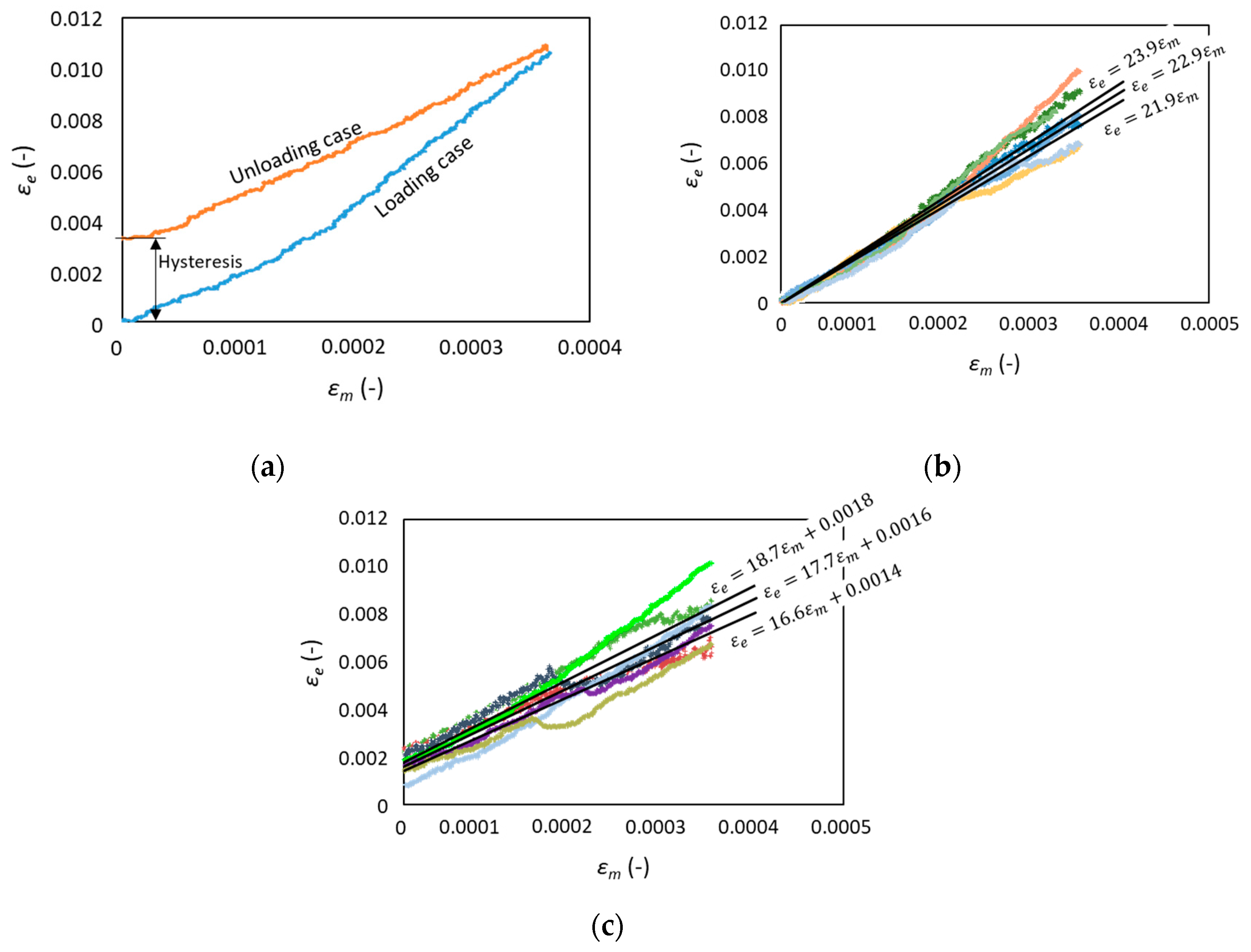 Applsci 10 01366 g011 Applsci 10 01366 g011