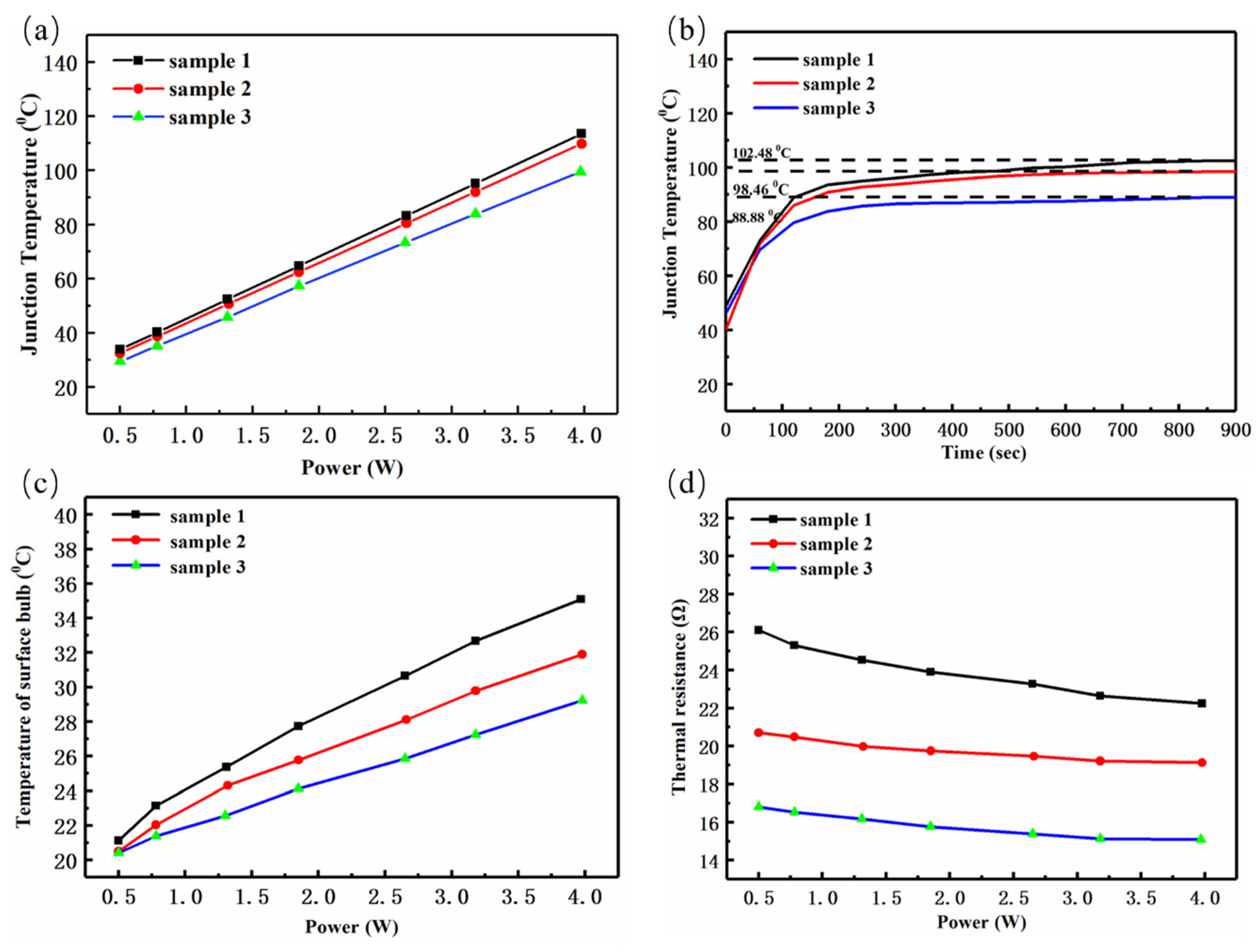 Applsci 10 01373 g003 Applsci 10 01373 g003