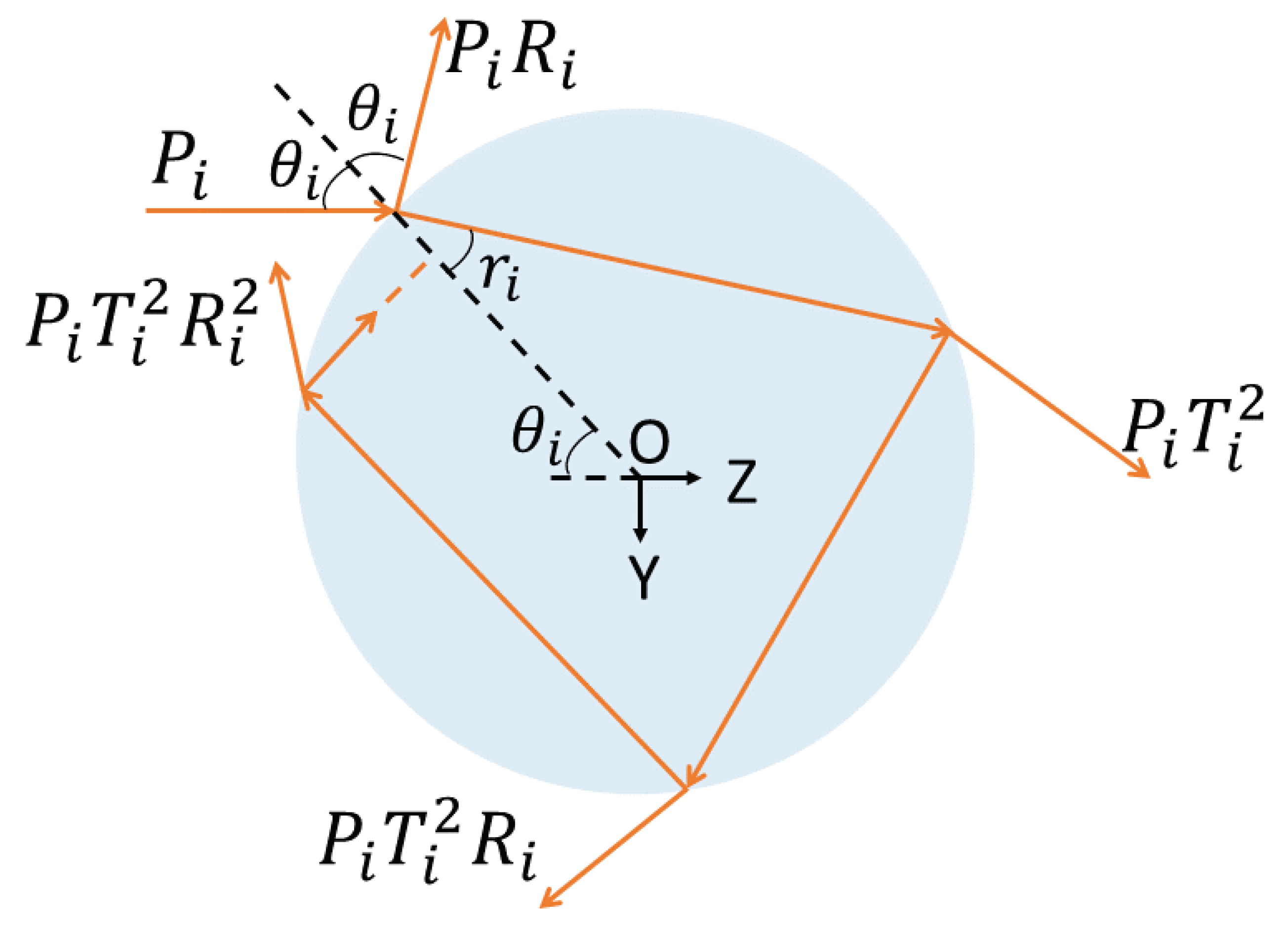 Applsci 10 01375 g002 Applsci 10 01375 g002