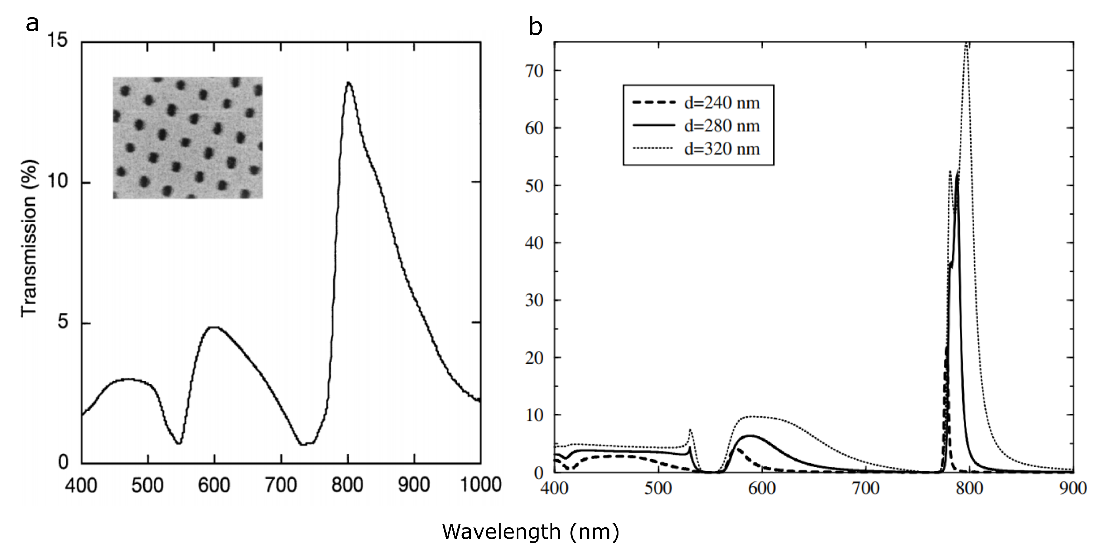 Applsci 10 01375 g008 Applsci 10 01375 g008
