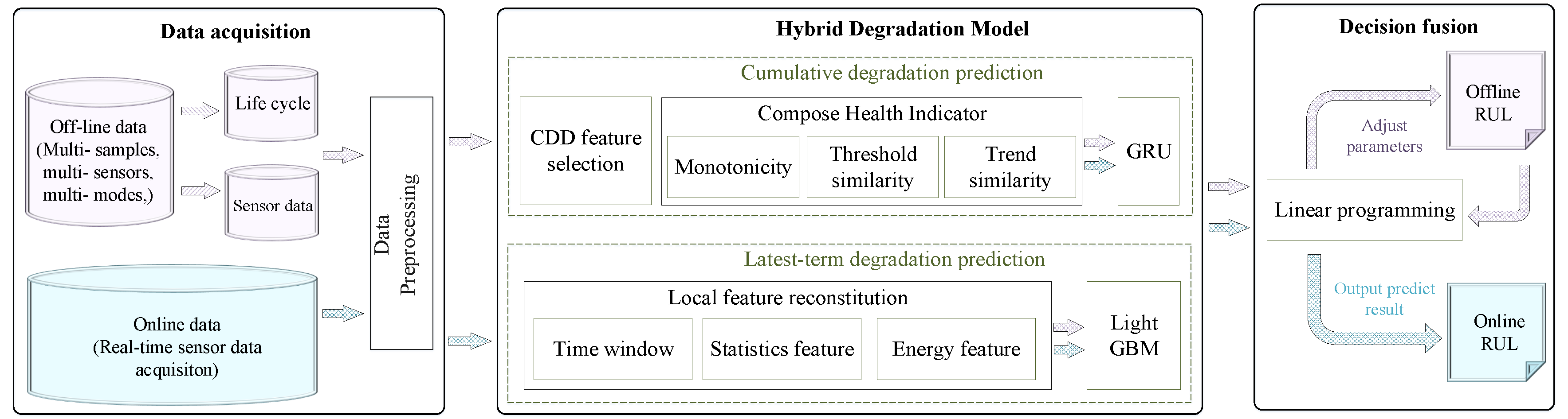 Applsci 10 01378 g001