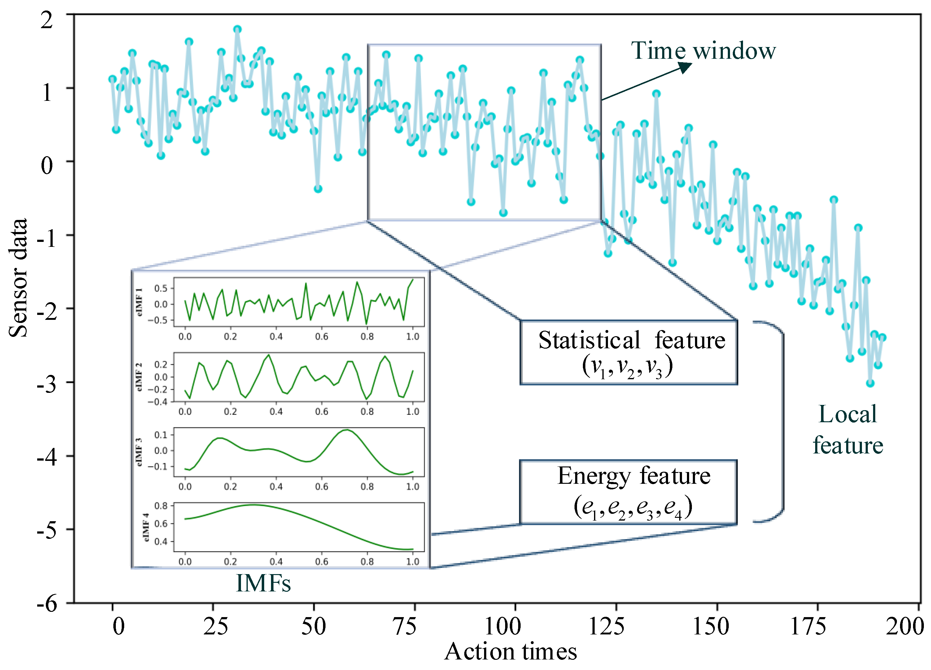 Applsci 10 01378 g003