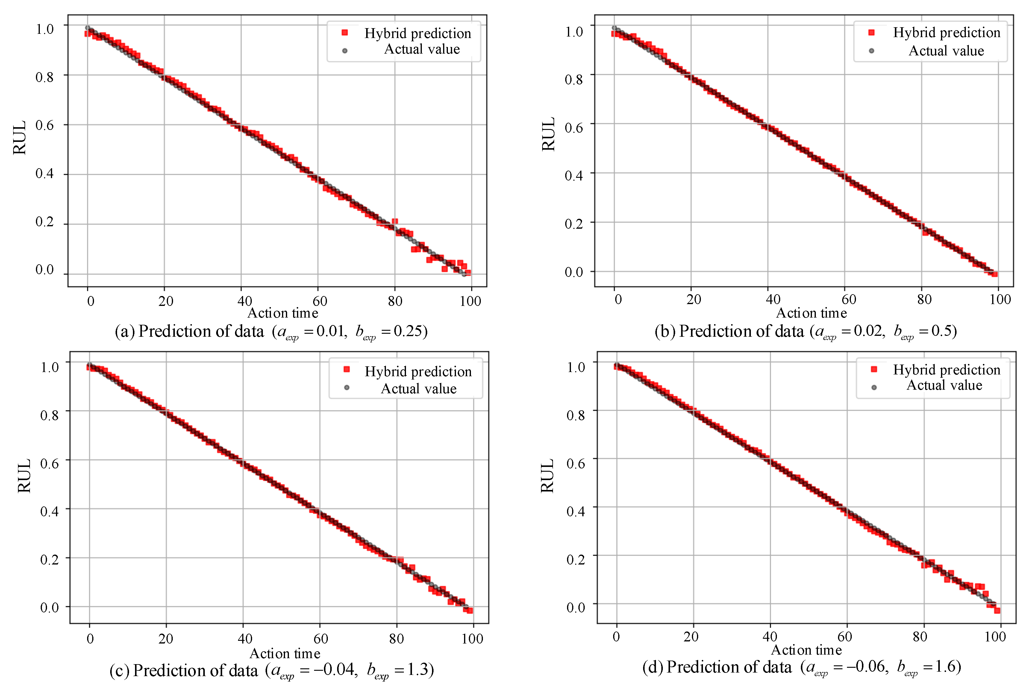 Applsci 10 01378 g004