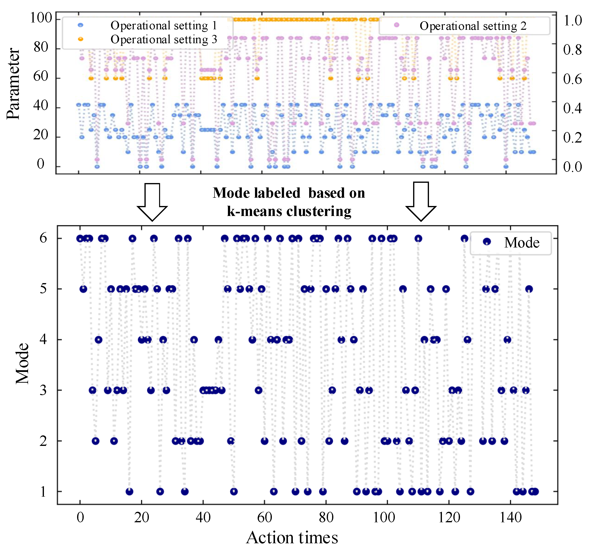 Applsci 10 01378 g006